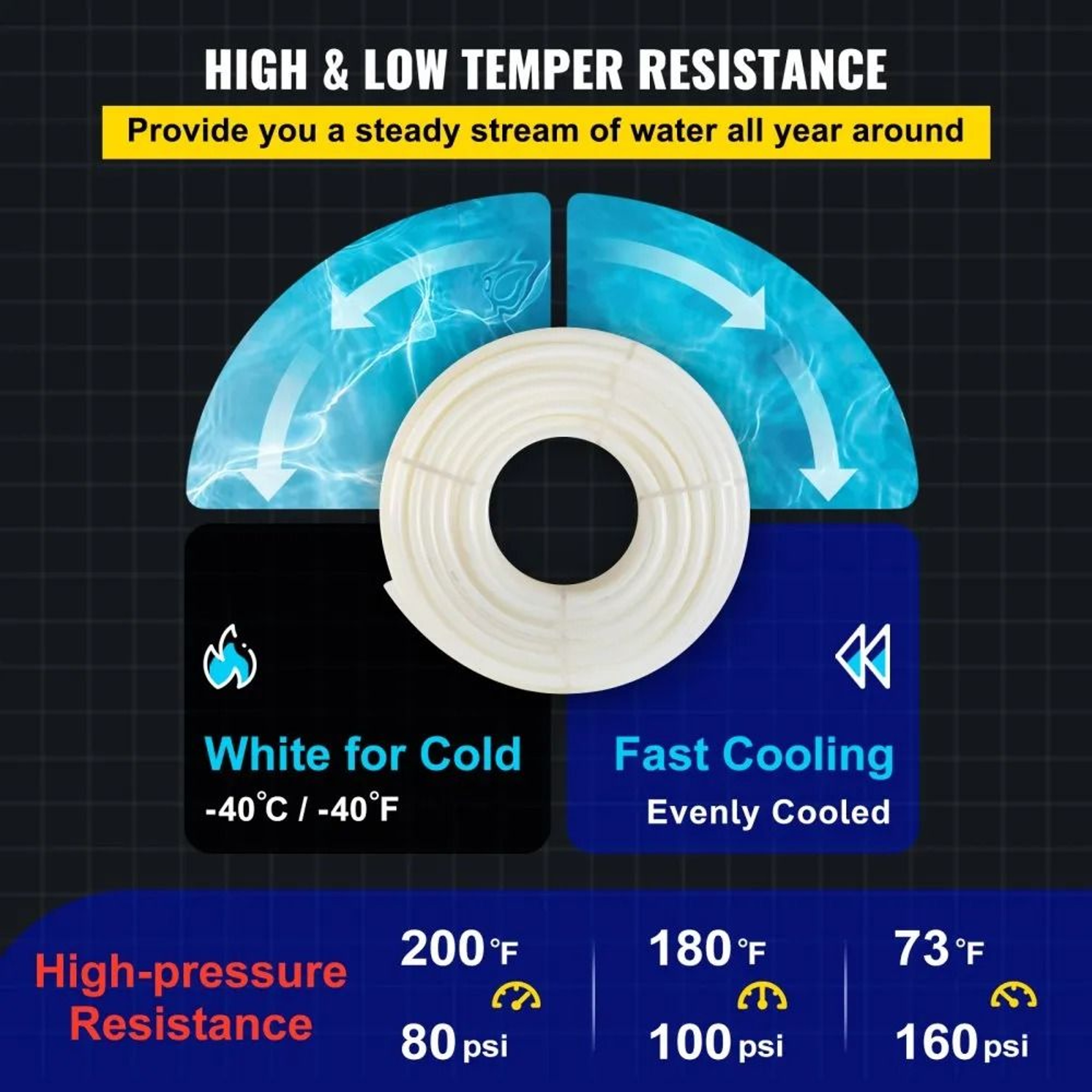 Premium PEX Pipe PEX Tubing Flexible PEX Water Line For RV Sewer Hose Reliable Non Oxygen Barrier P