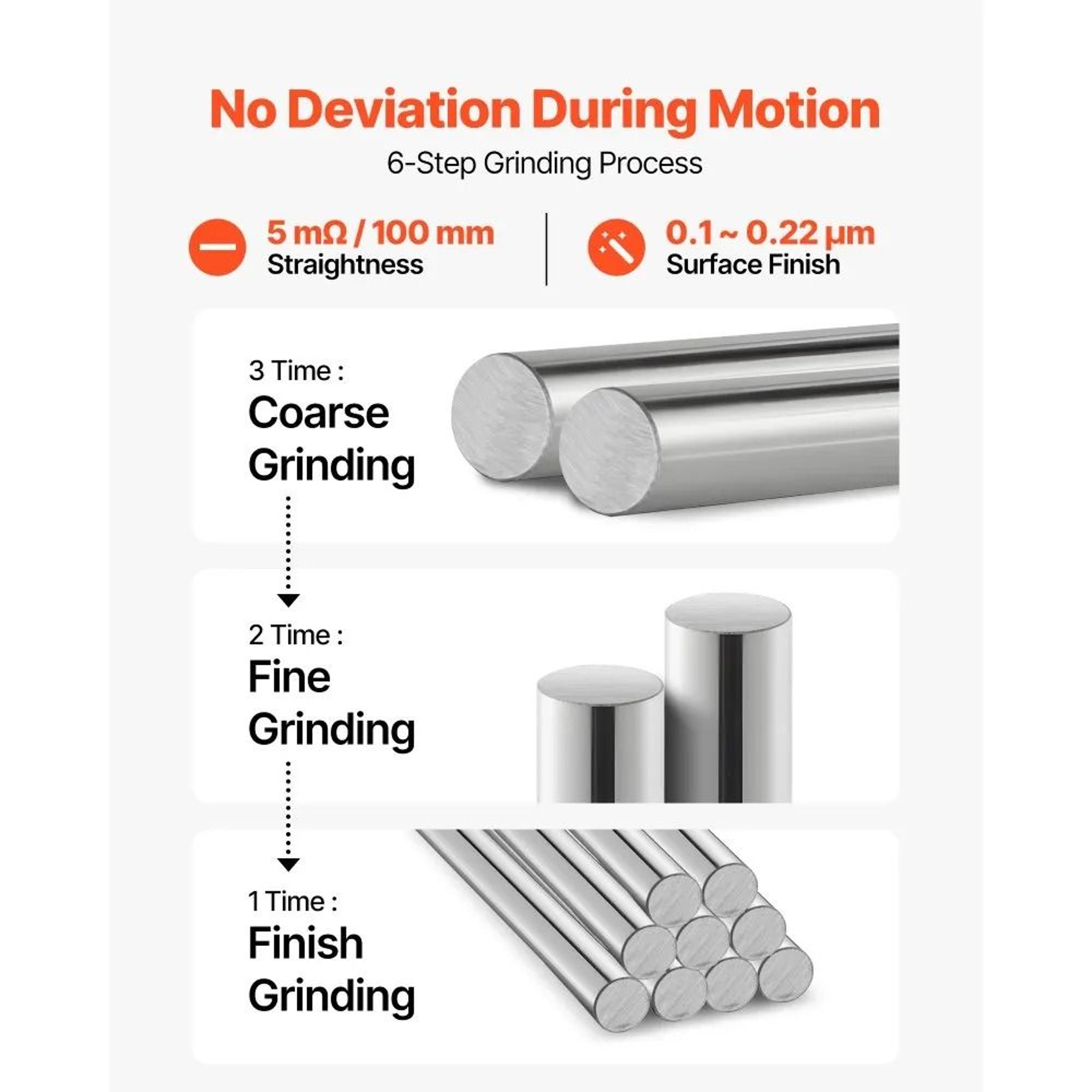 PrecisionPro 20 Mm Linear Motion Rods 1200 Mm Hardened CNC Shaft Set 6