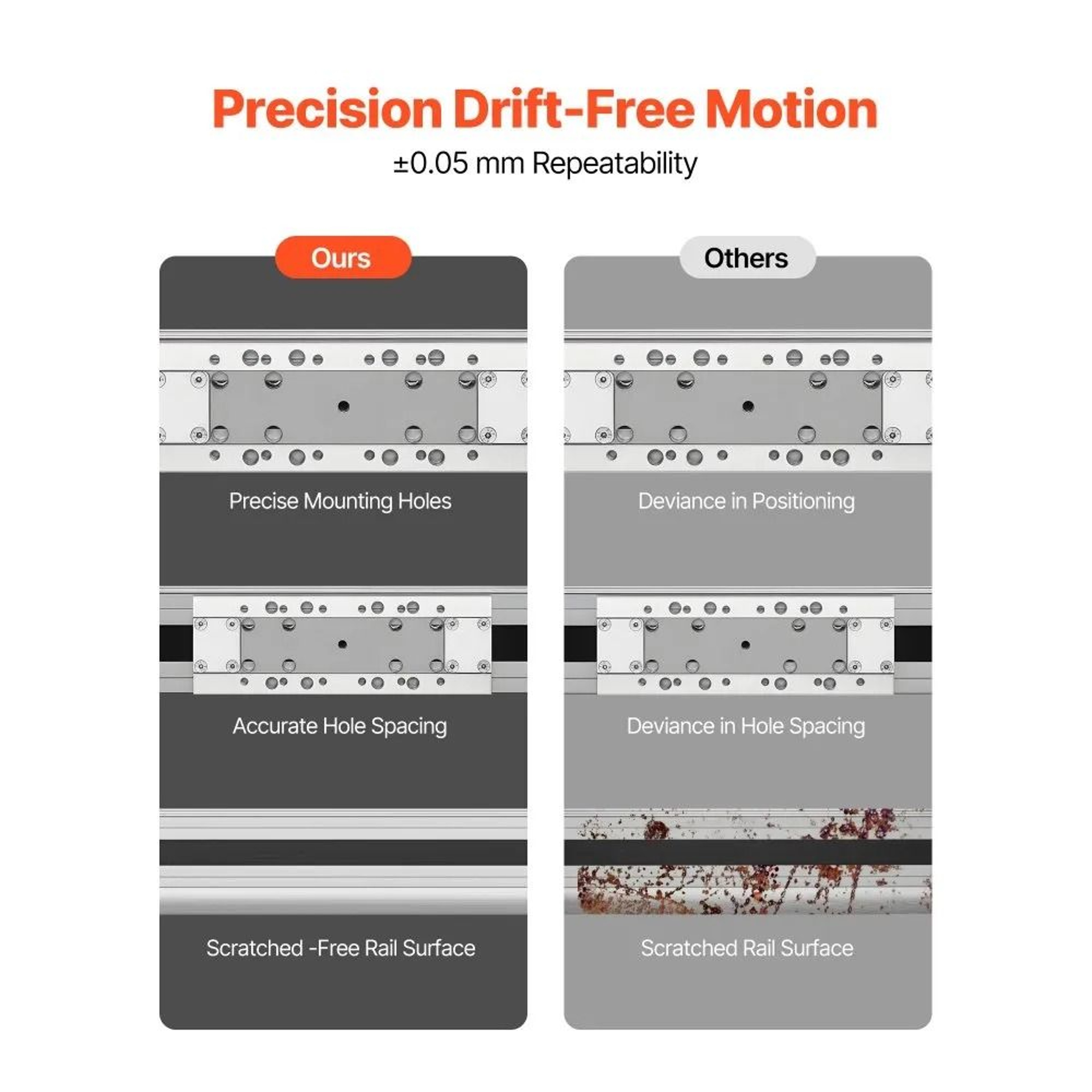 CNC Linear Guide Rail Actuator With NEMA34 Stepper Motor For Precision Motion Control 3