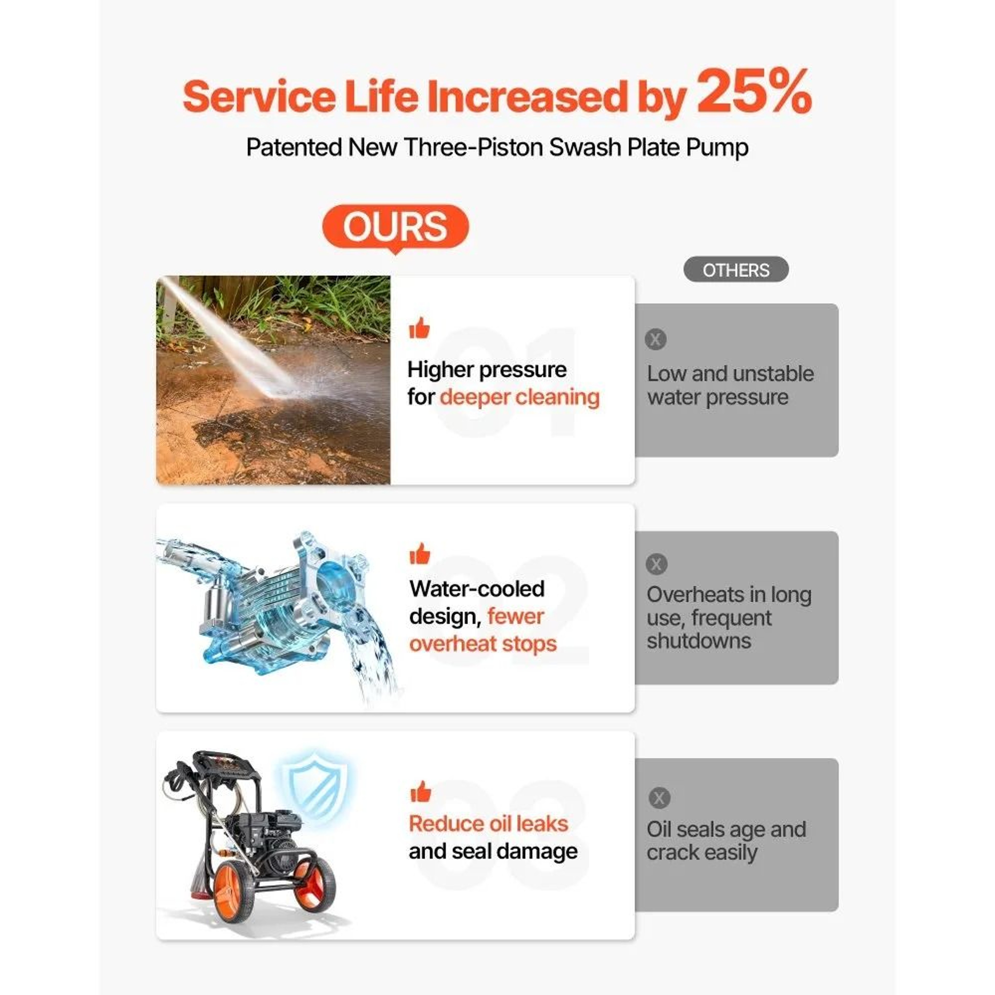 2900 PSI Gas Pressure Washer With Aluminum Pump And 4 Nozzles 6
