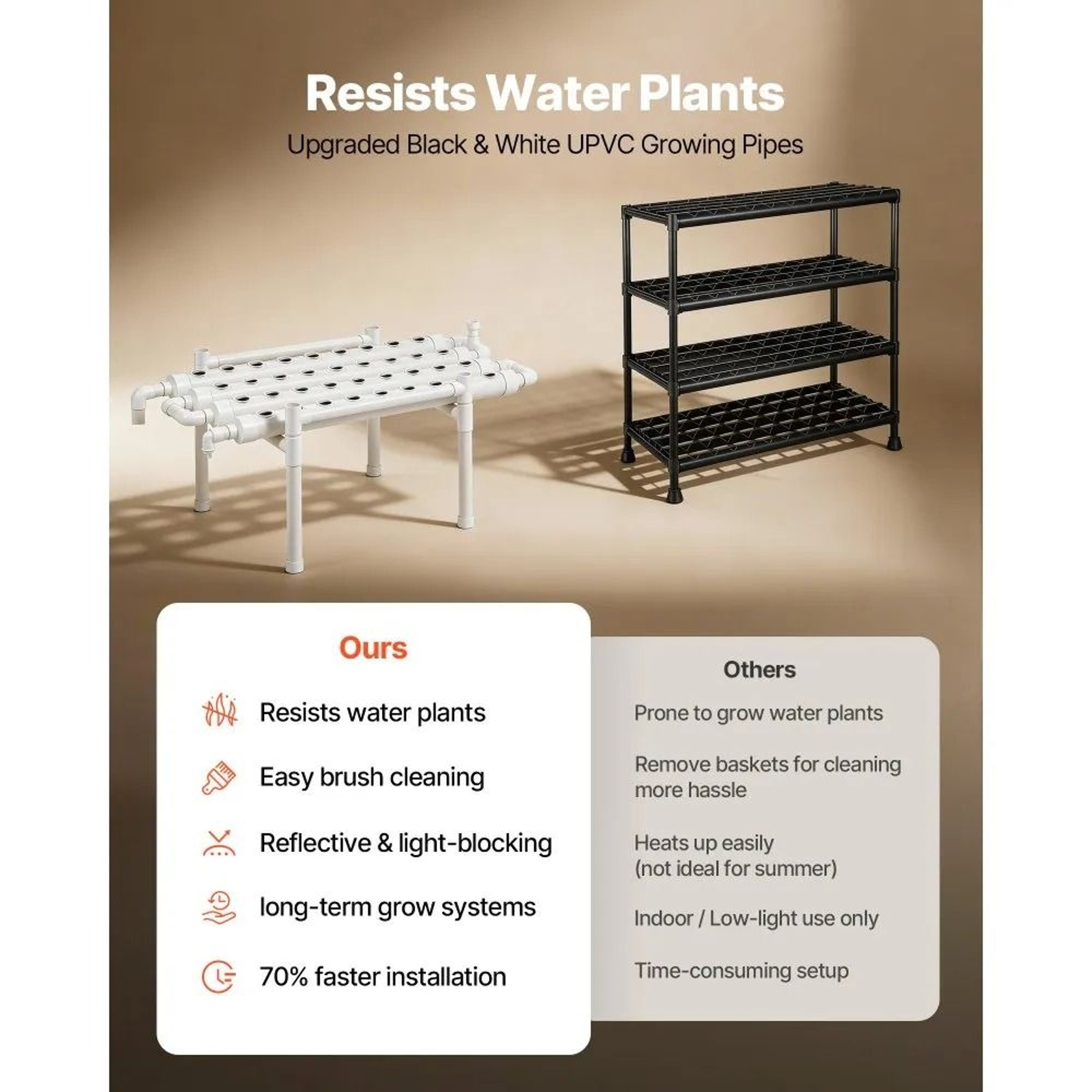 36Site Hydroponic Growing System With Automatic Timed Irrigation 3
