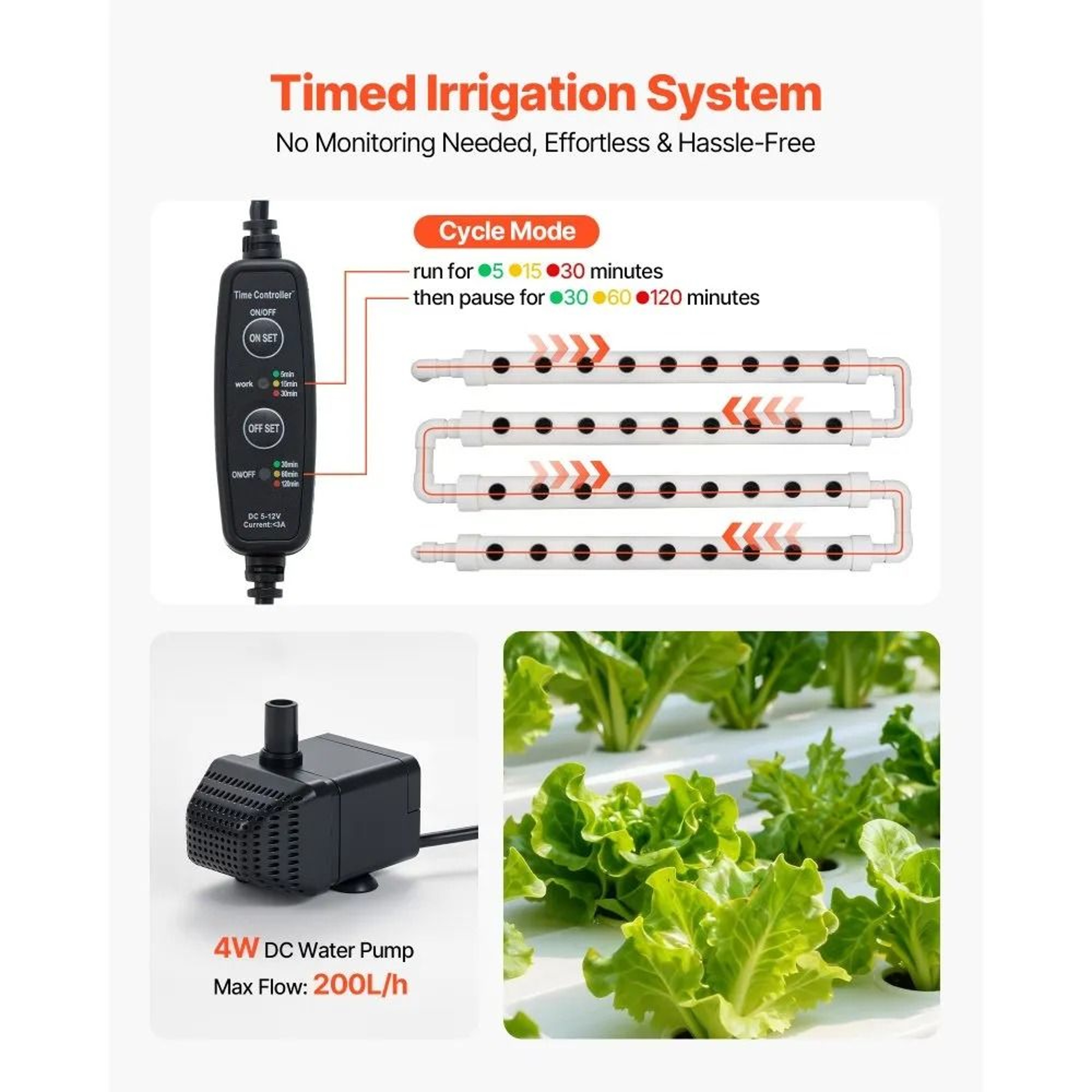 36Site Hydroponic Growing System With Automatic Timed Irrigation 4
