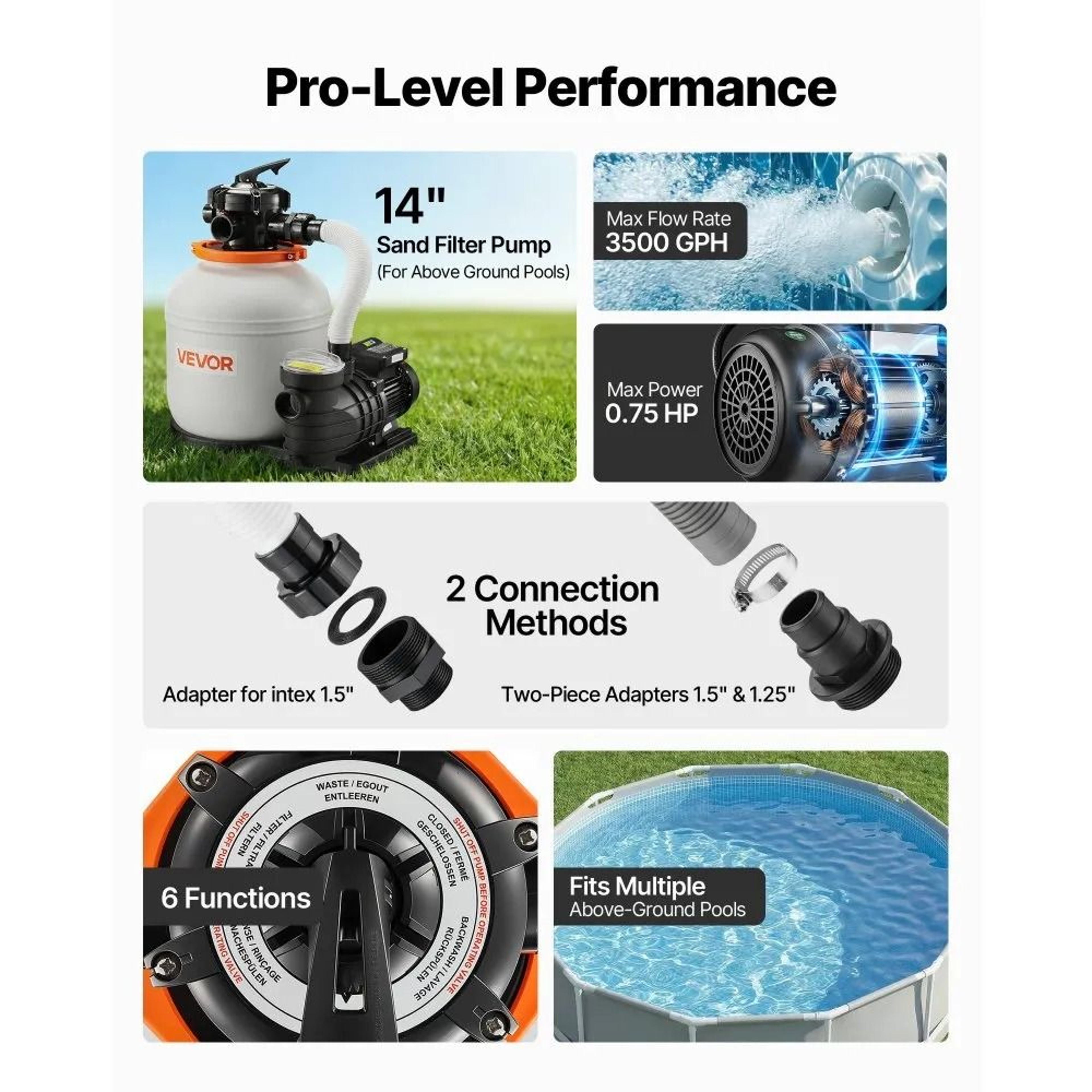 FlashPure Sand Filter Pump For Above Ground Pools 3500 GPH 6