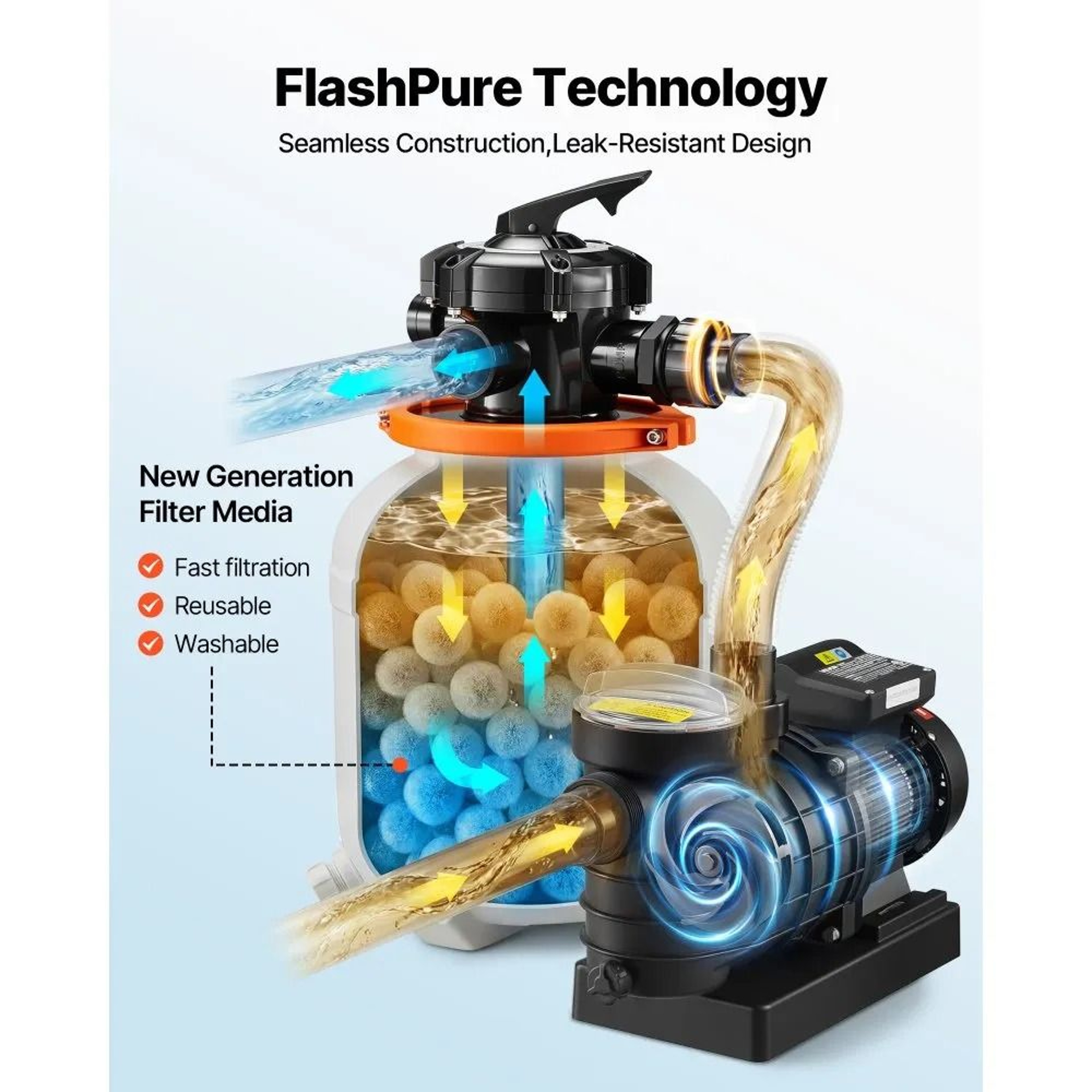FlashPure Sand Filter Pump For Above Ground Pools 3500 GPH 3
