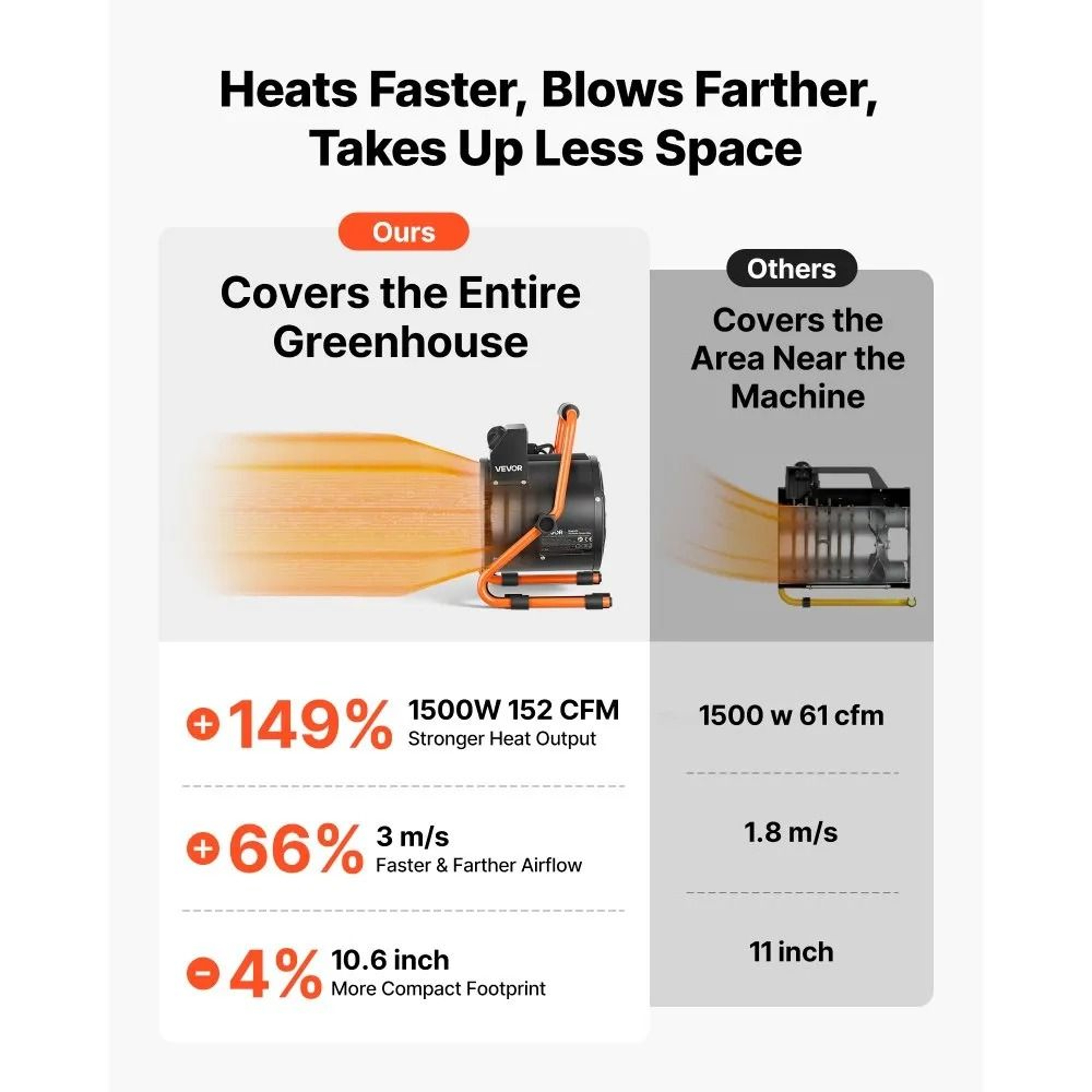 1500W Greenhouse Heater With Thermostat And Fan For Grow Tents  Greenhouses 5