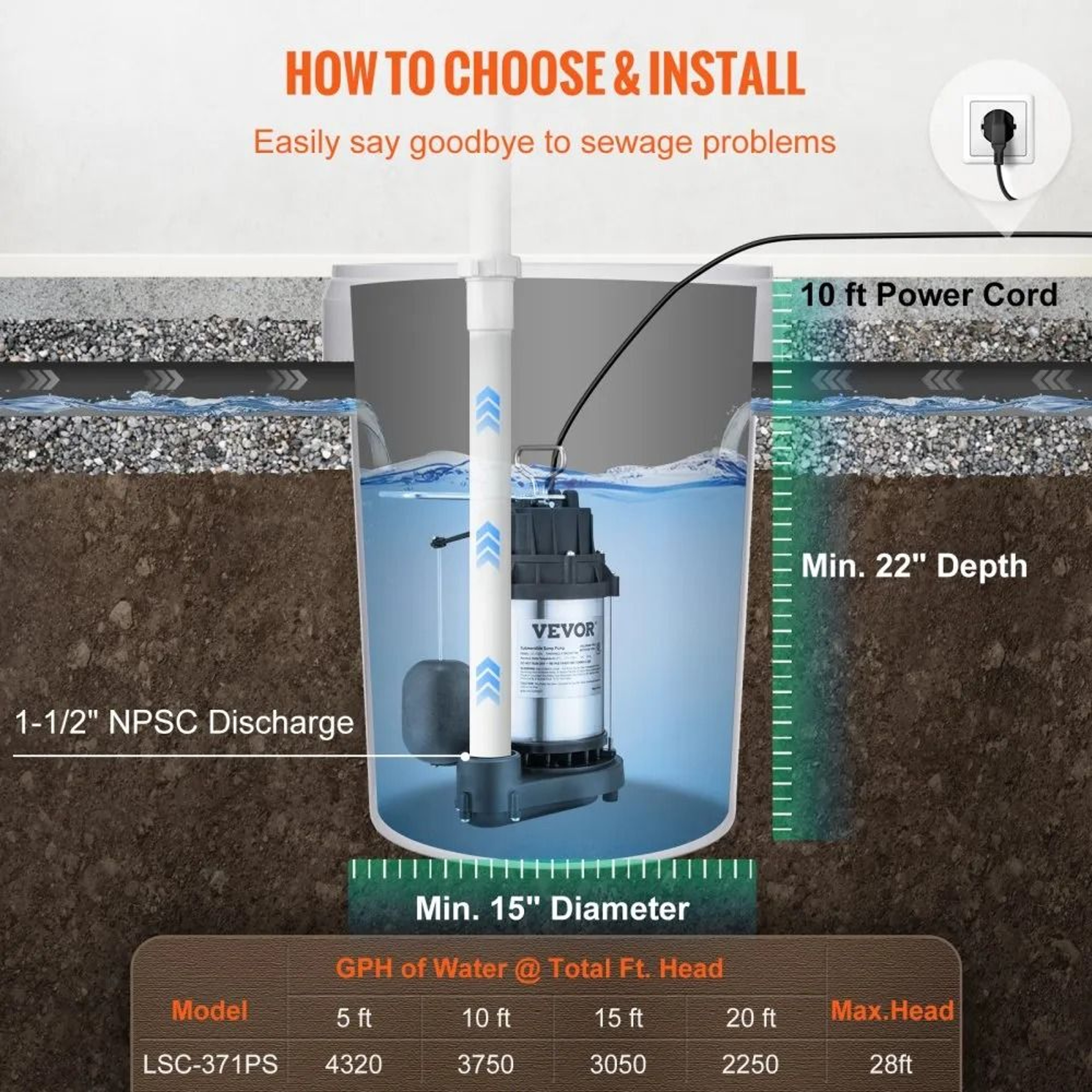 12 HP Submersible Sump Pump 3960 GPH Automatic Water Pump For Basement Drainage 1