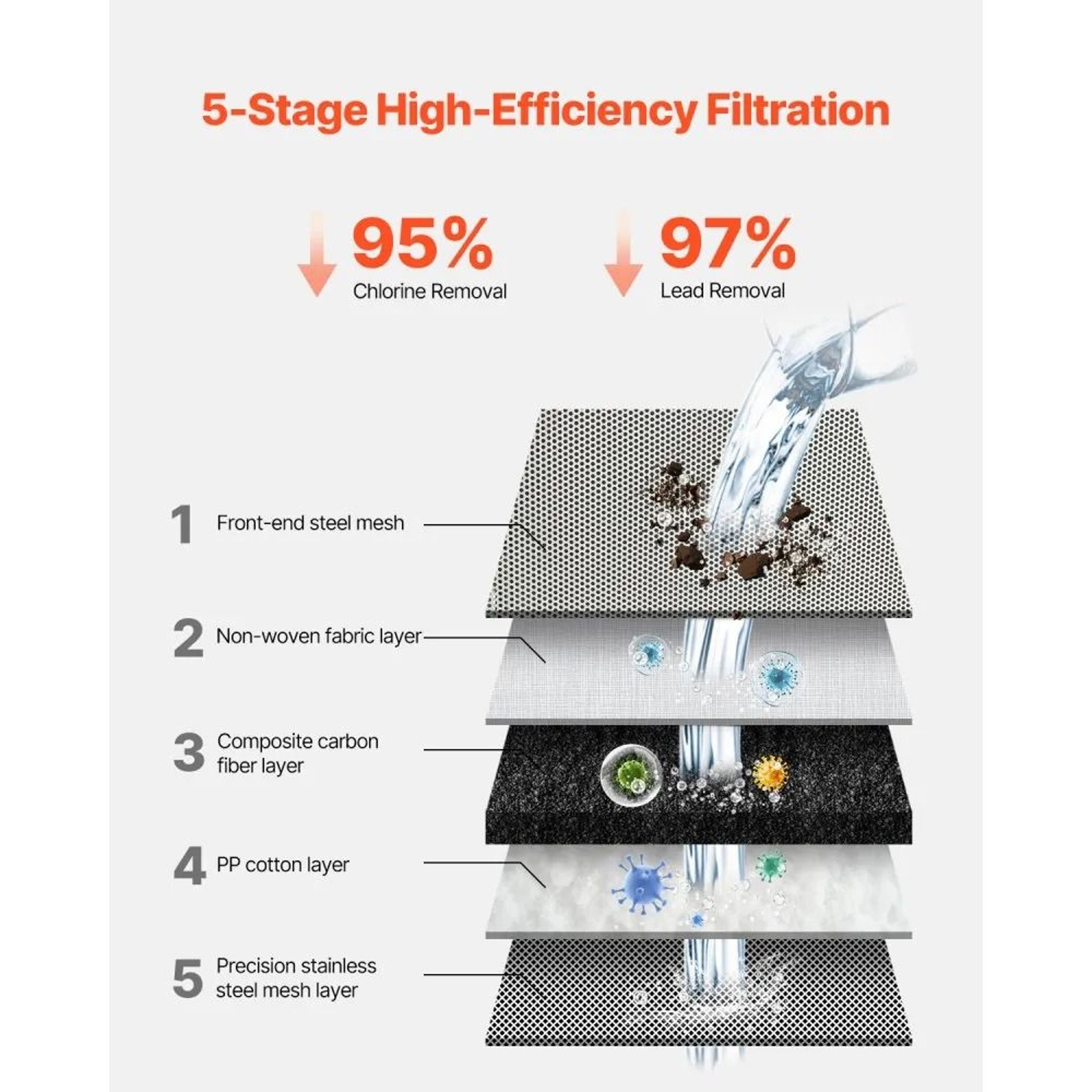 Faucet Mount Water Filter For Clean Kitchen Tap Water With Carbon Fiber Purification 4
