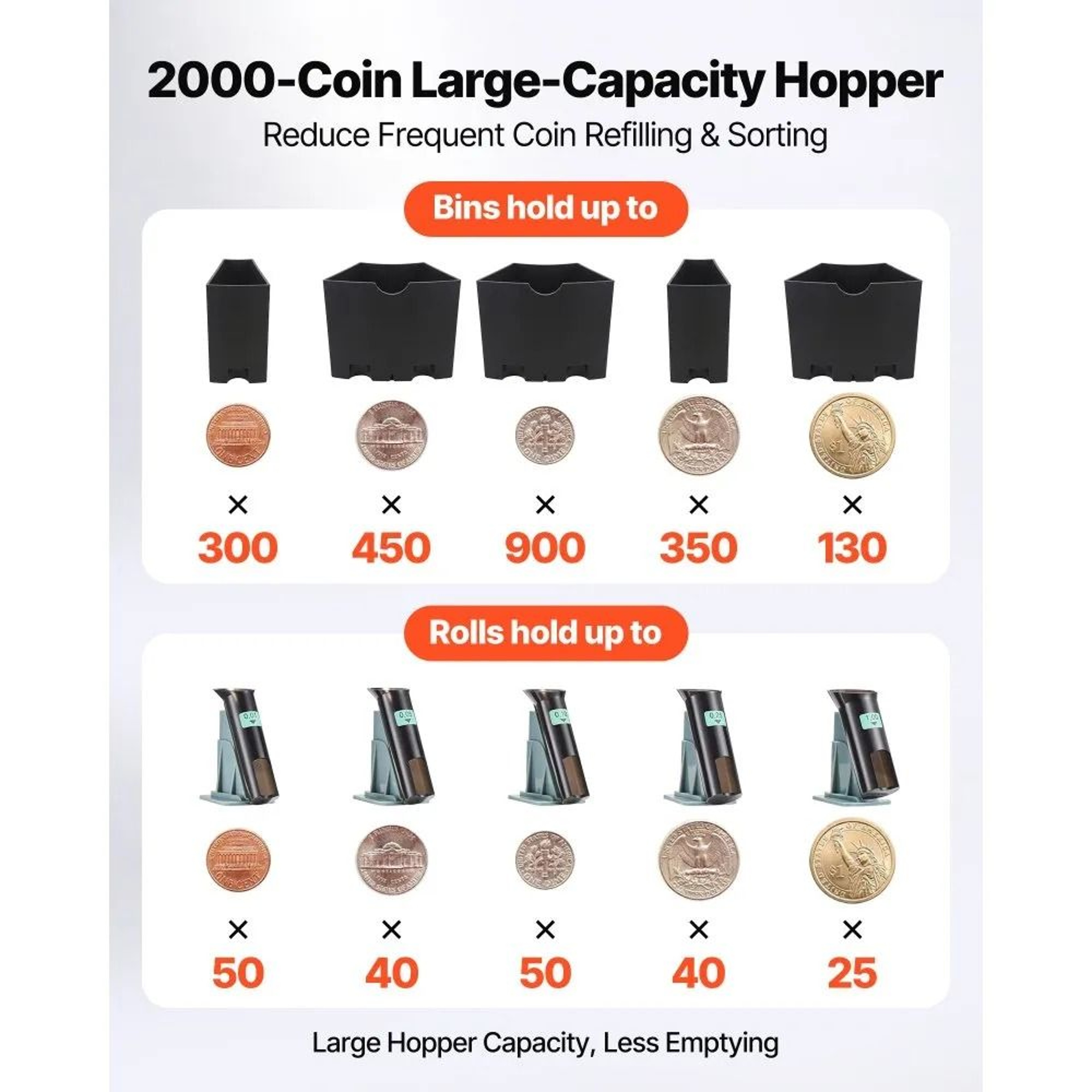 Coin Sorter Machine With LCD Display 300 Coins Min Automatic Coin Counter 4