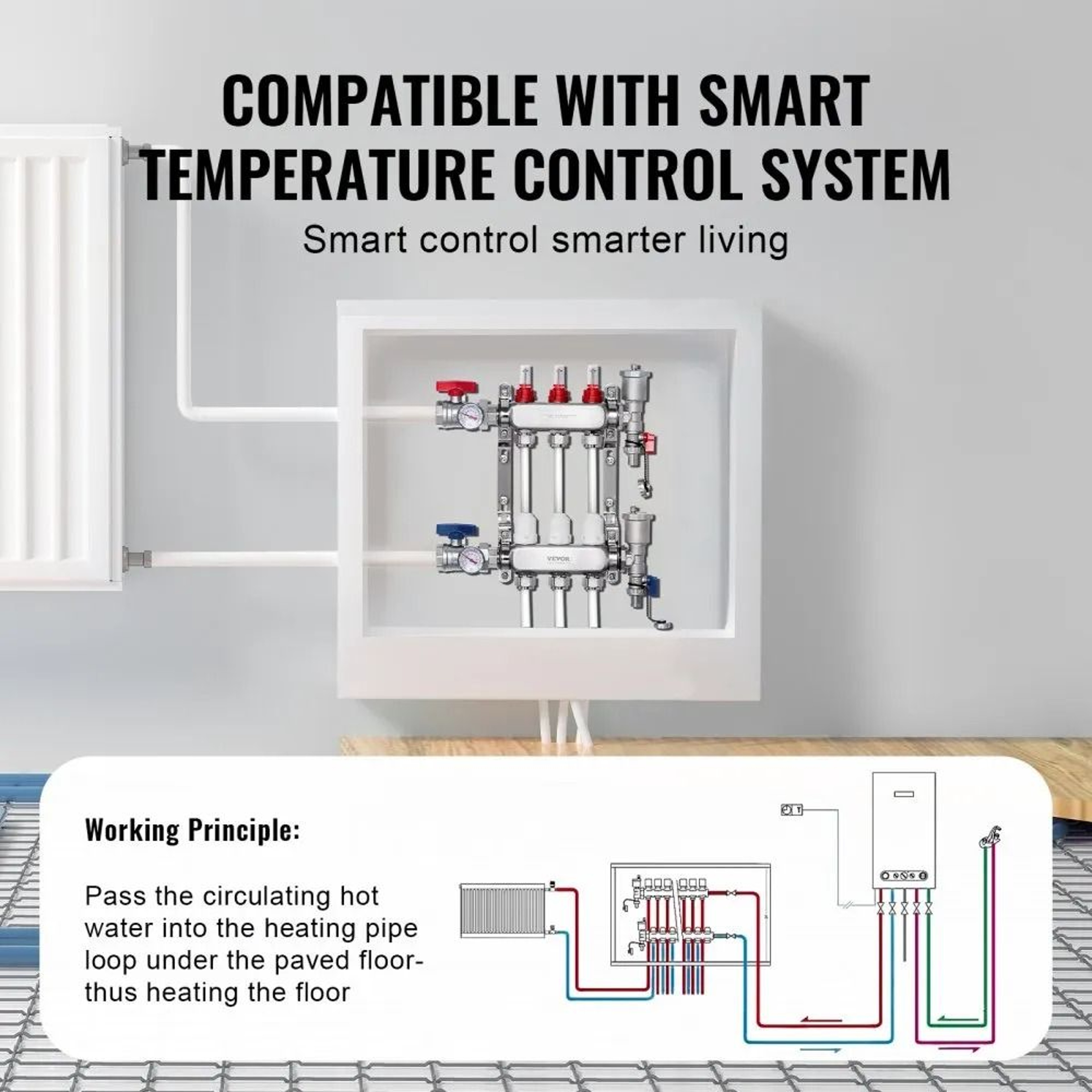3 Branch Radiant Heat Manifold Stainless Steel PEX Floor Heating Kit 4
