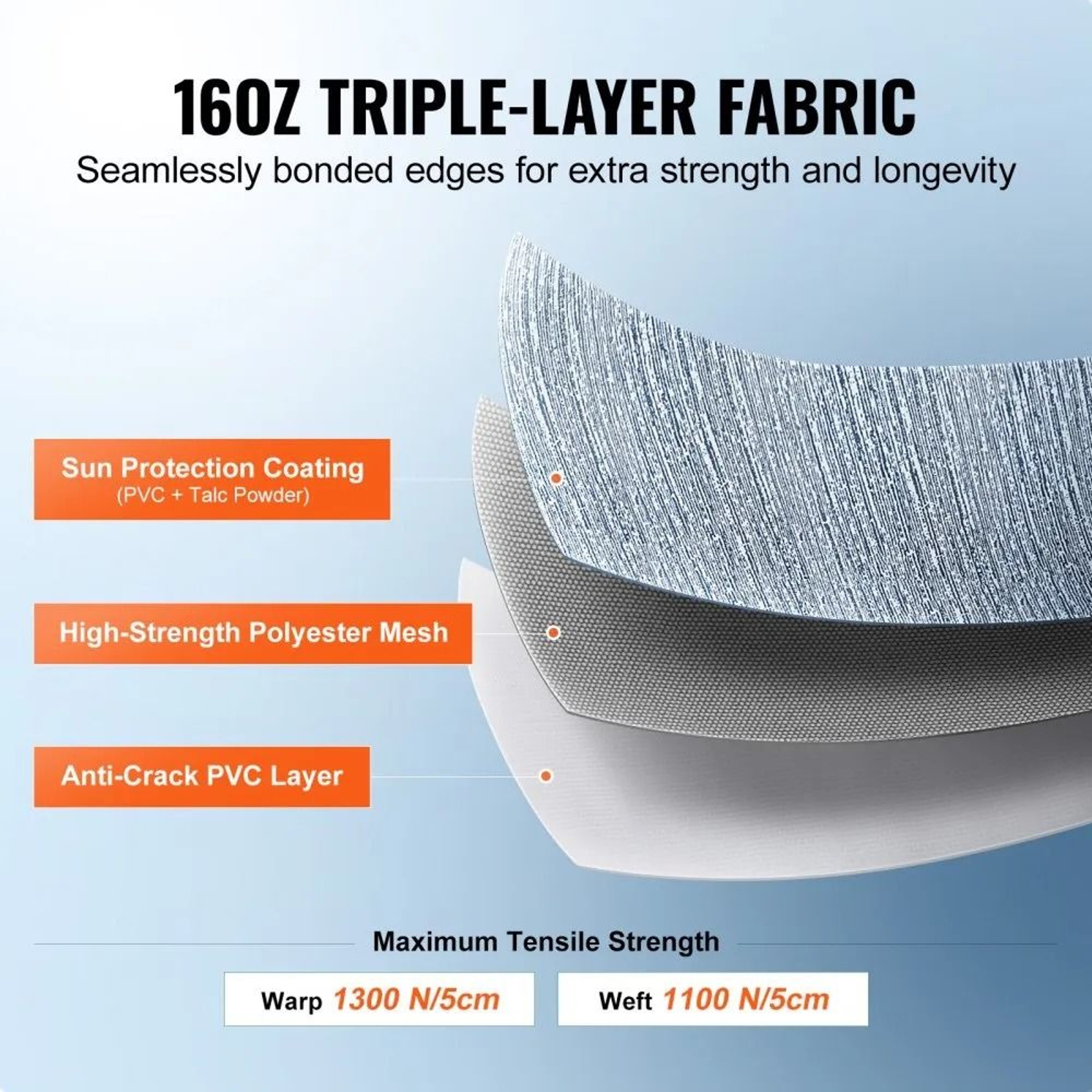 21 Ft RV Awning Fabric Replacement 16oz Heavy Duty Waterproof PVC Camper Canopy 7