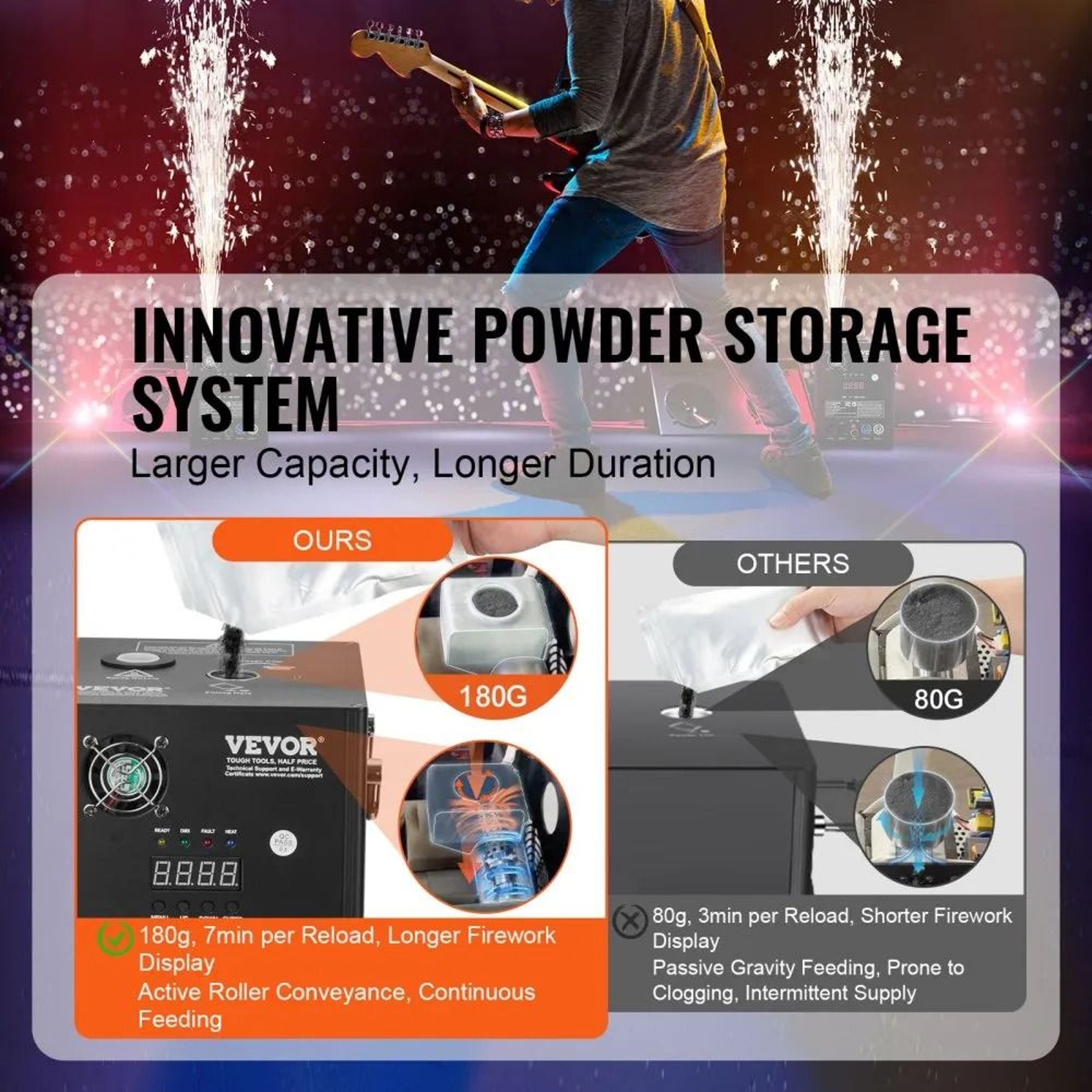 500W Cold Spark Machine With DMX Control Adjustable Stage Spark Effects For Weddings And Events 4