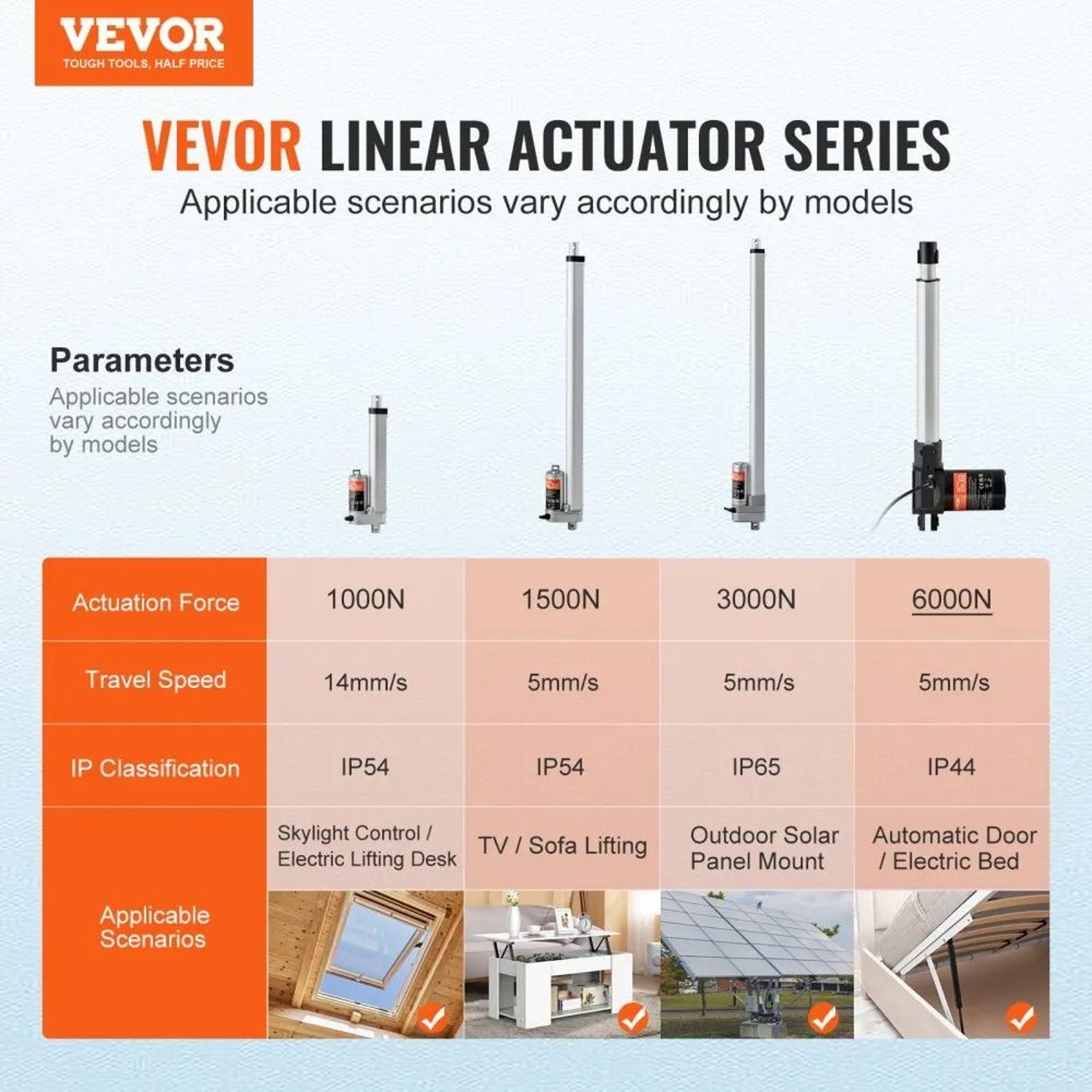 Heavy Duty 12V Linear Actuator 10 Inch 1320lb High Force Linear Motion Motor 1