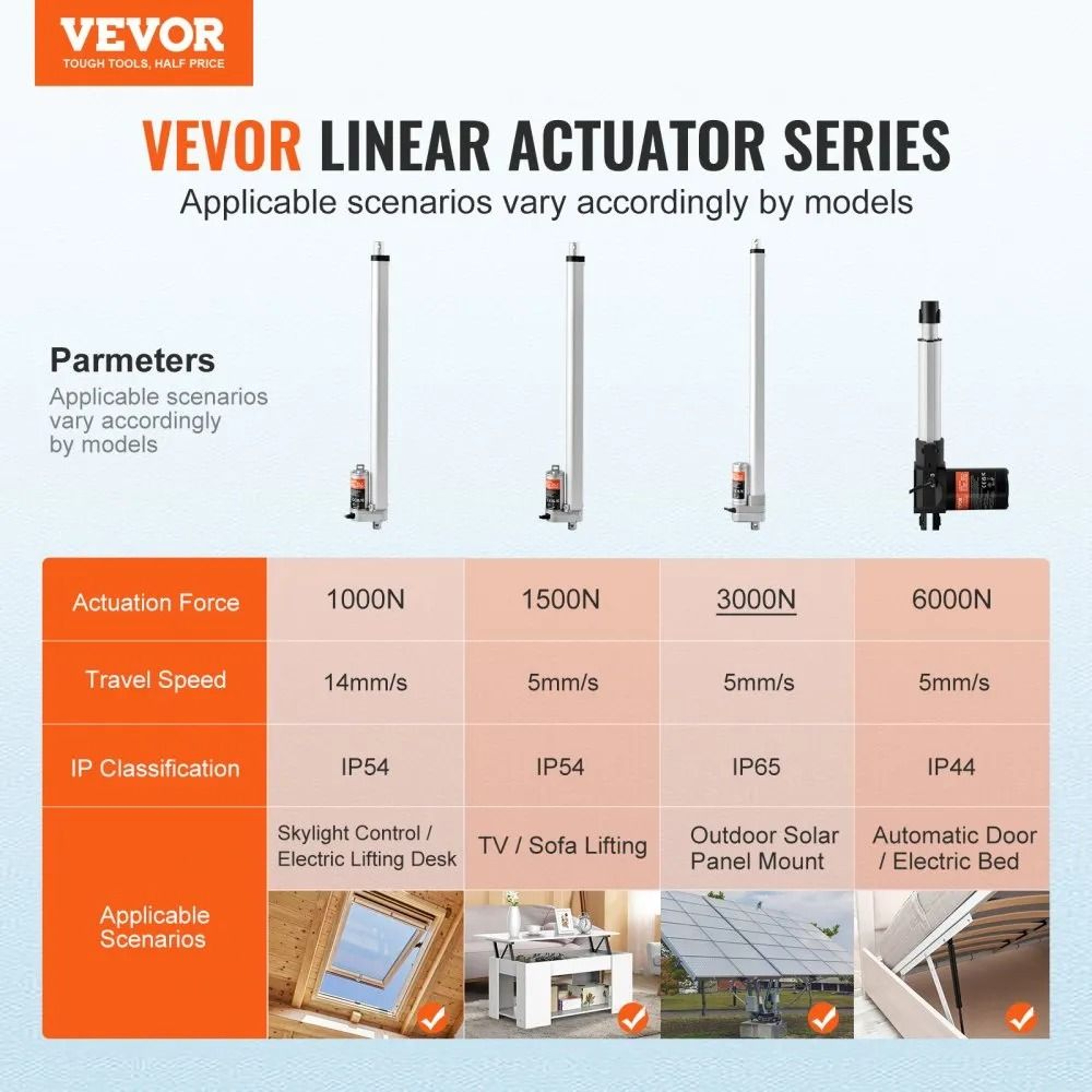 Heavy Duty 12V Linear Actuator 20 Inch Stroke IP65 Waterproof 660lb Electric Motion Lift 7