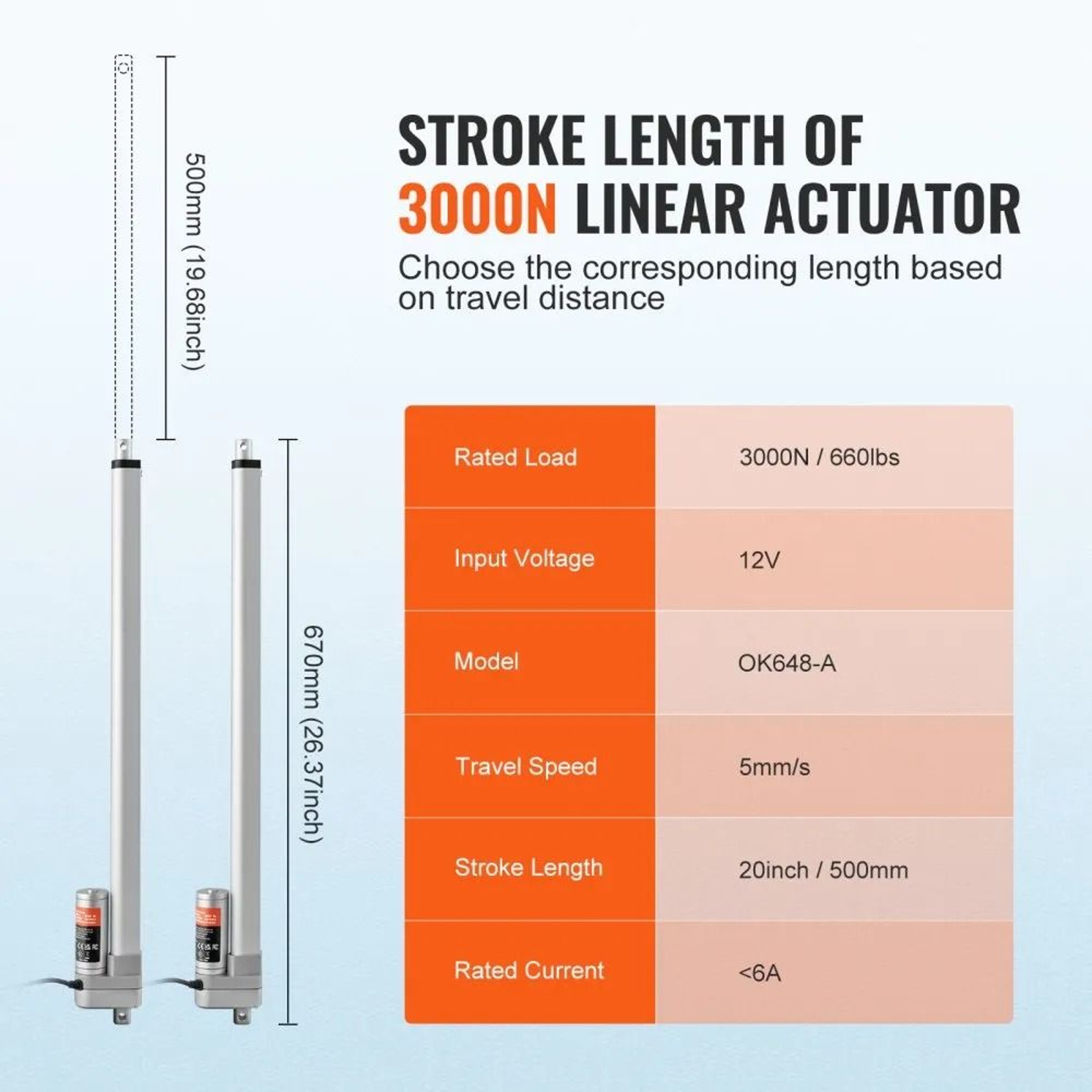 Heavy Duty 12V Linear Actuator 20 Inch Stroke IP65 Waterproof 660lb Electric Motion Lift 6