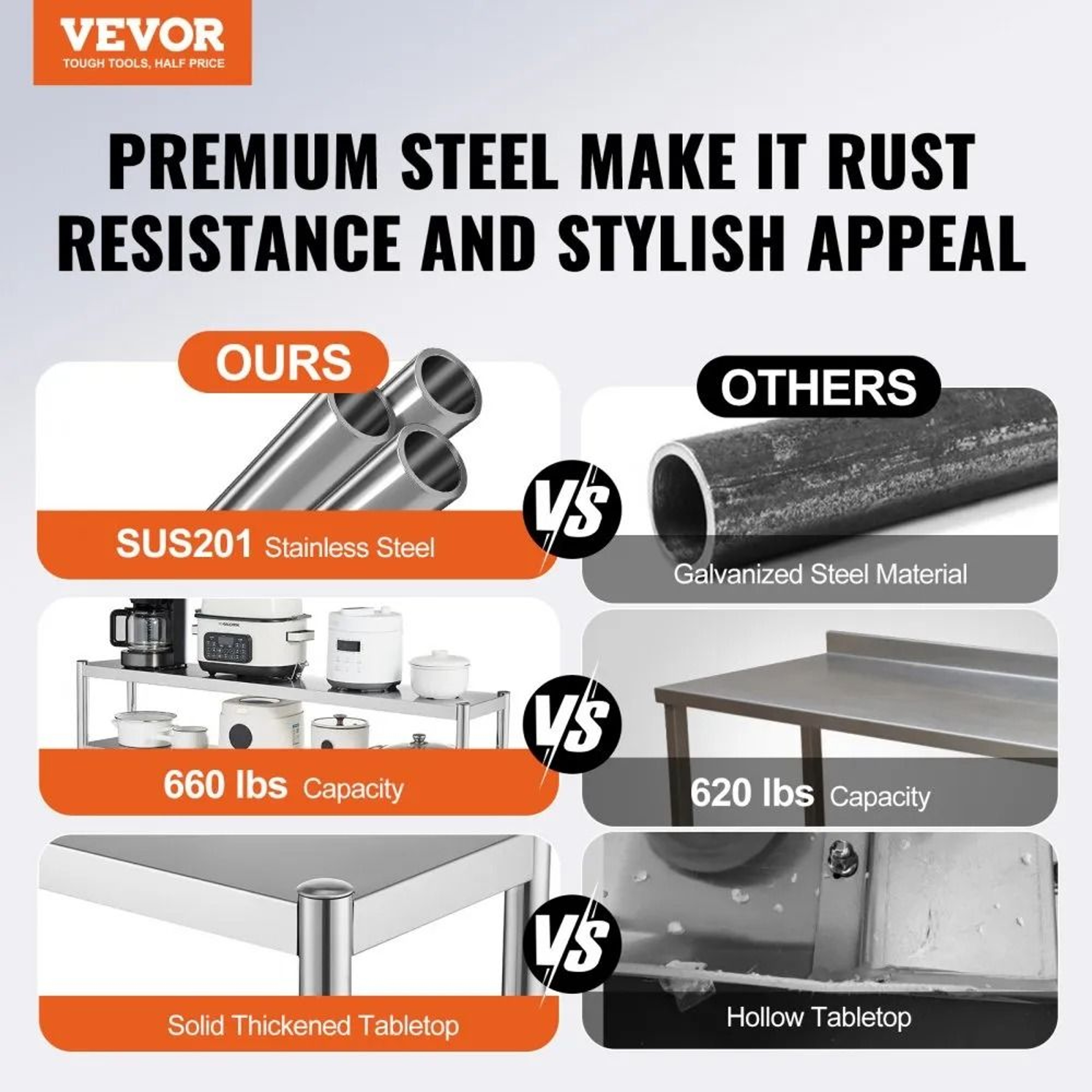 Double Tier Stainless Steel Overshelf Adjustable Commercial Kitchen Work Shelf 12 X 60 Inch 4