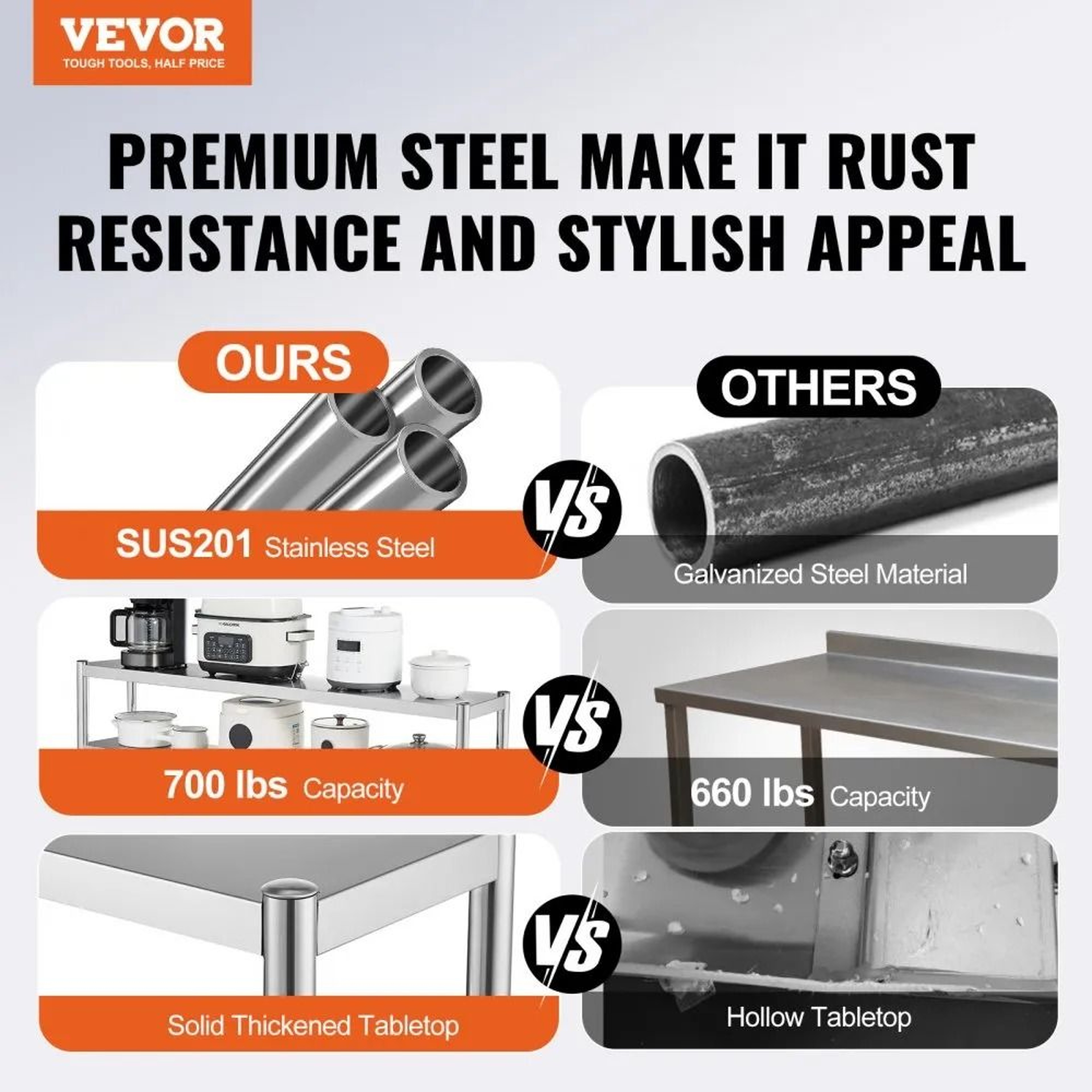 Stainless Steel Double Tier Overshelf Adjustable Commercial Prep Table Shelf 5