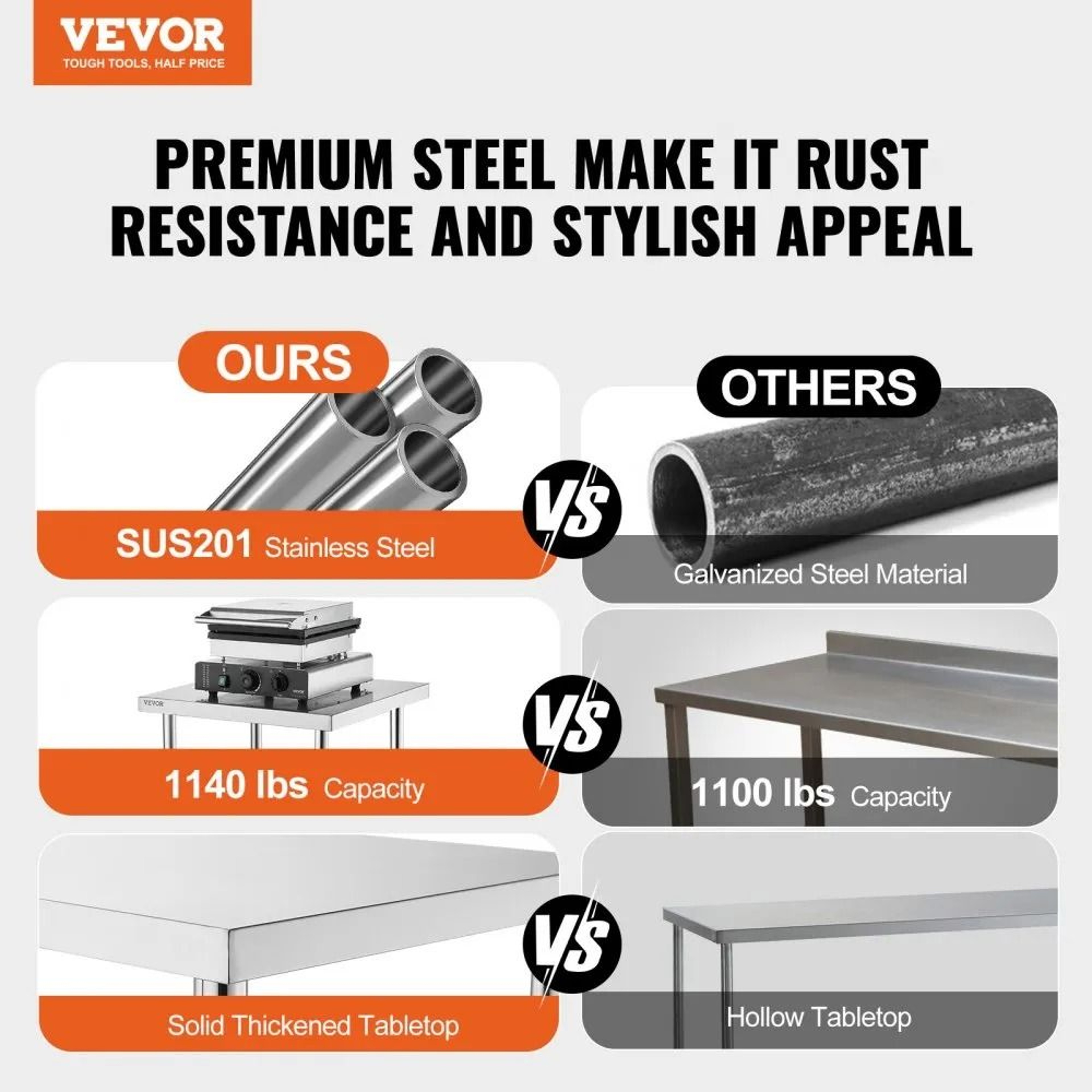Stainless Steel Prep Table With Adjustable Shelves For Commercial Kitchens 1