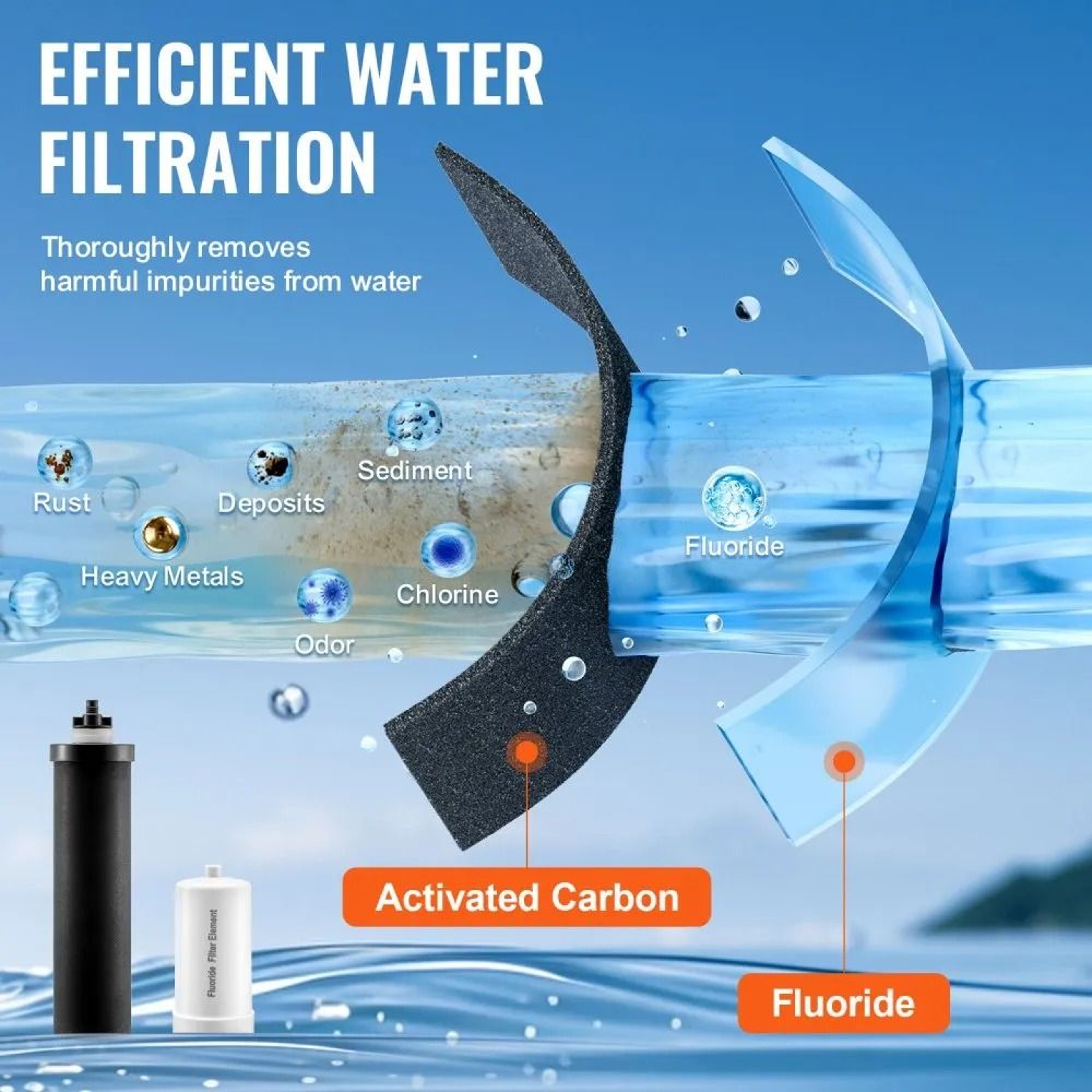 Gravity Water Filter Replacement Set With Activated Carbon And Fluoride Filters 4