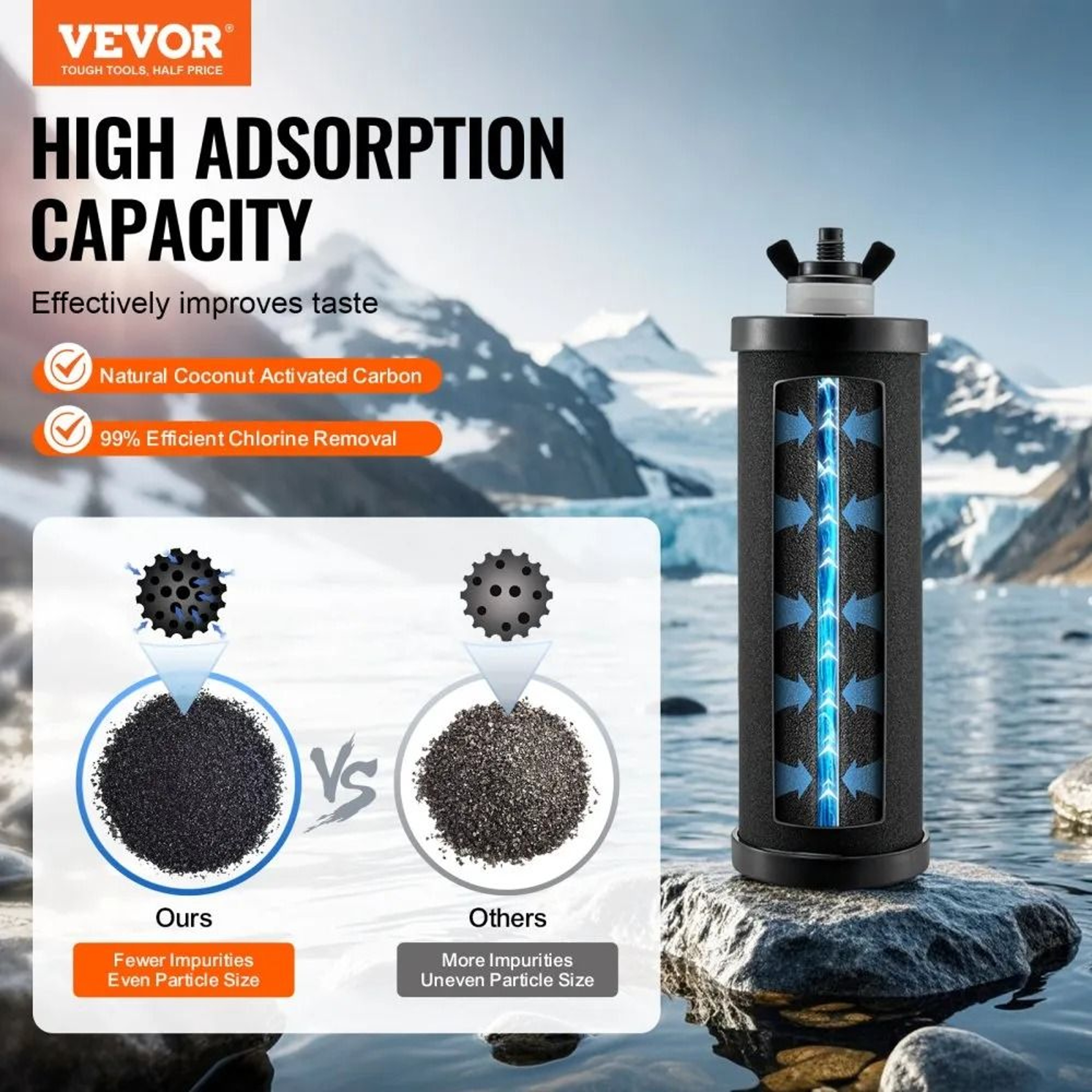 Water Filter Replacement With Activated Carbon And Ultrafiltration Membrane 1