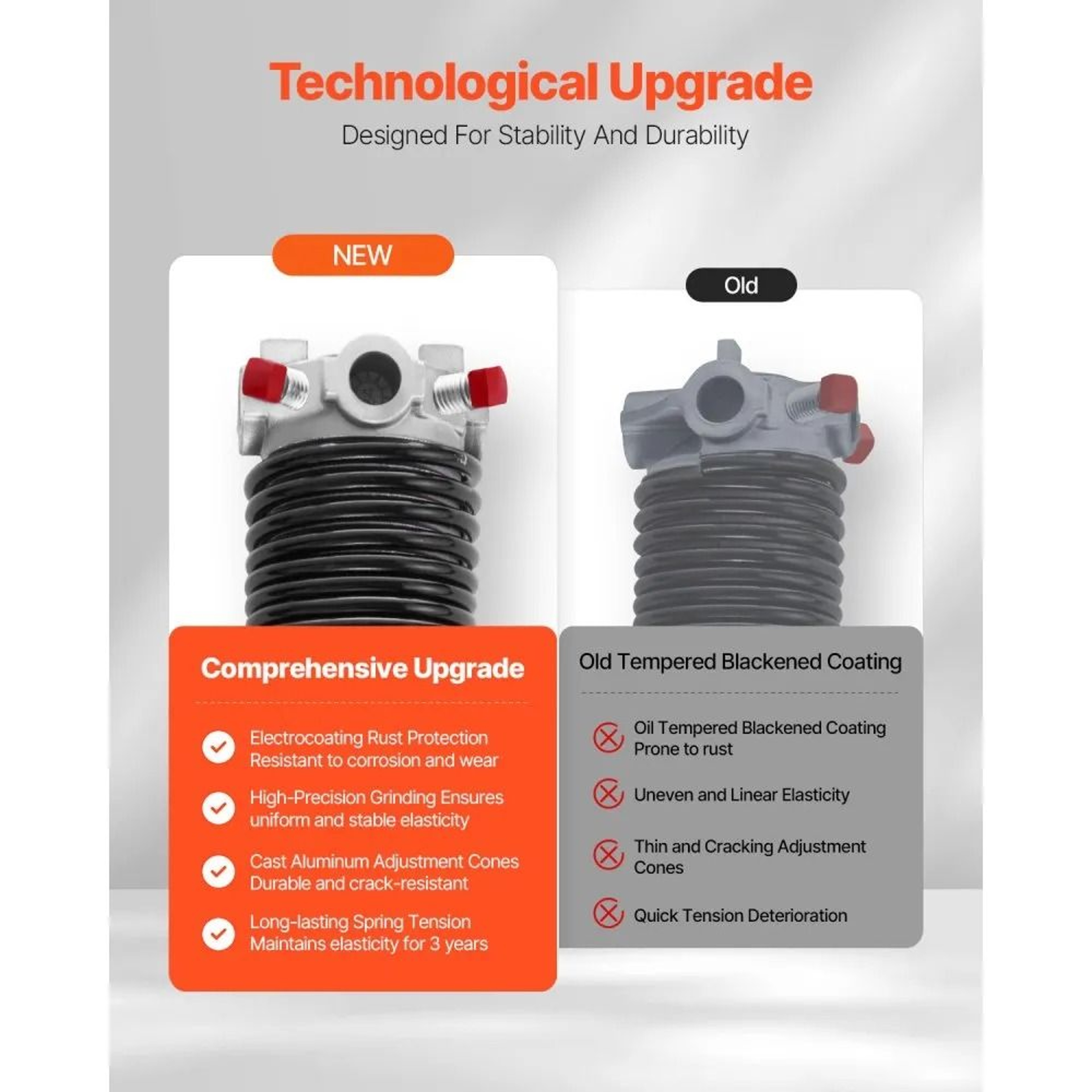 Garage Door Torsion Springs 025 X 2 X 32 Inch Pair With Winding Bars And Installation Accessories 5
