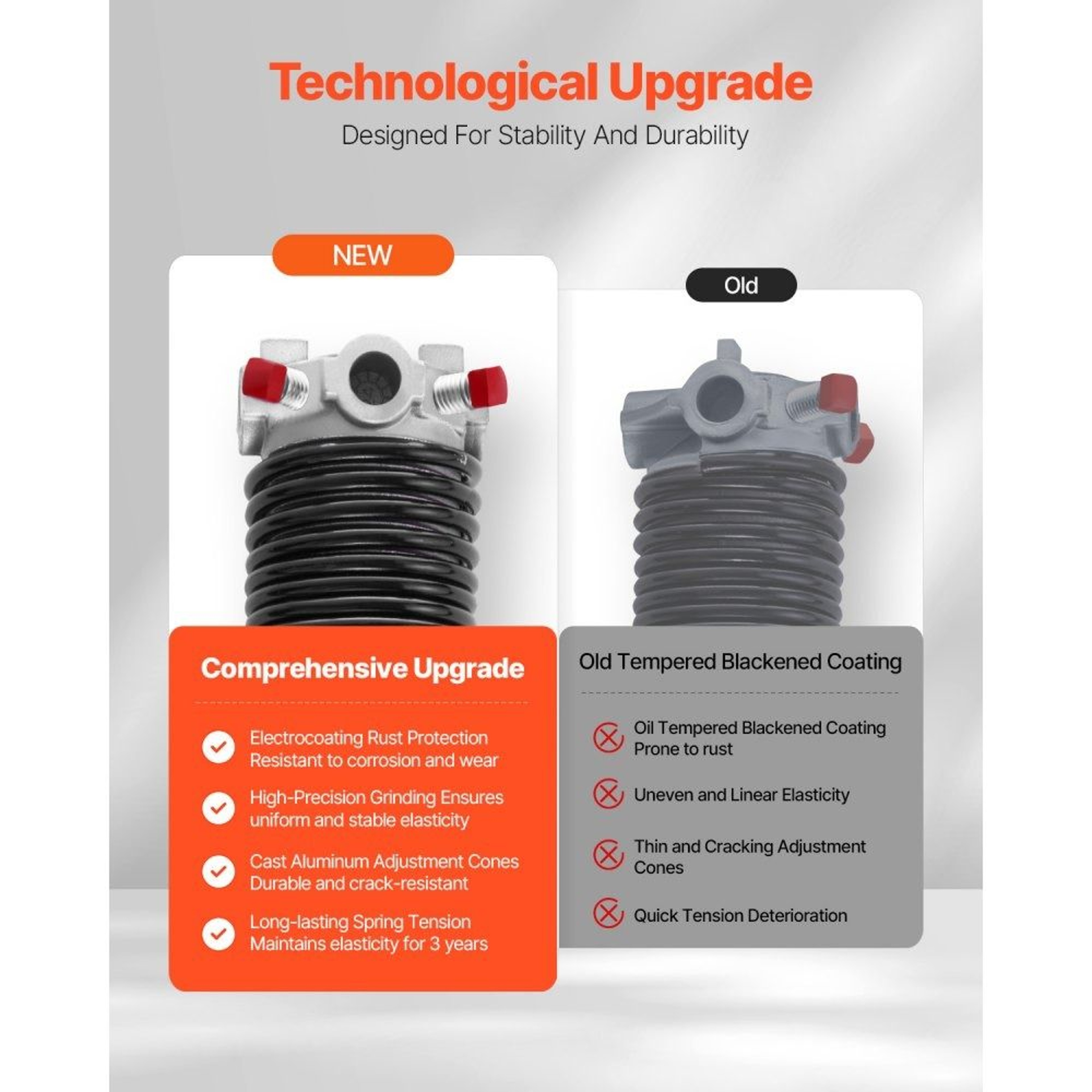 Garage Door Torsion Springs 0234 X 2 X 28 Inch Pair With Winding Bars And Tools 5