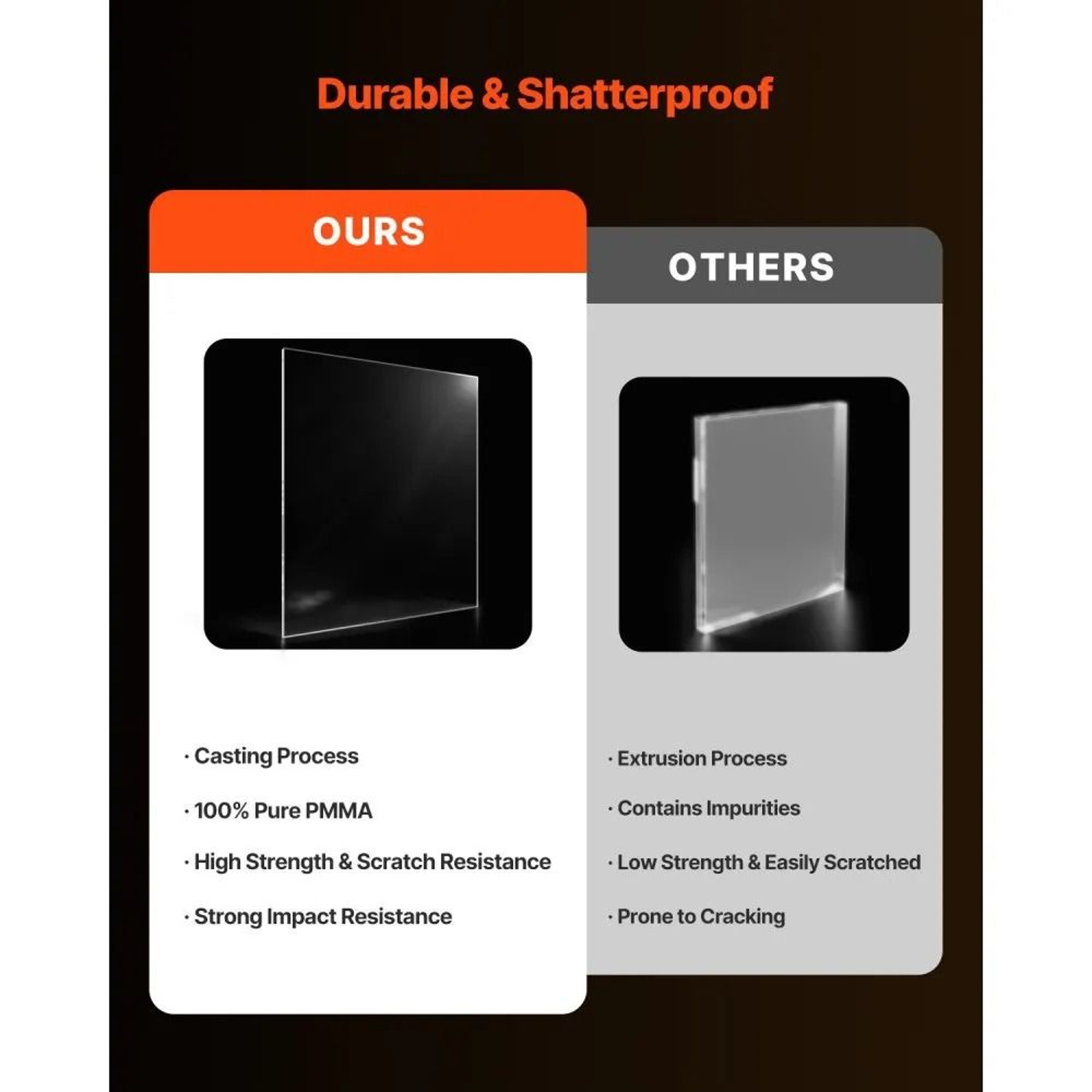 Clear Acrylic Plexiglass Sheets 24 X 36 Inch 14 Inch Thick 2Pack For DIY Crafts And Displays 3