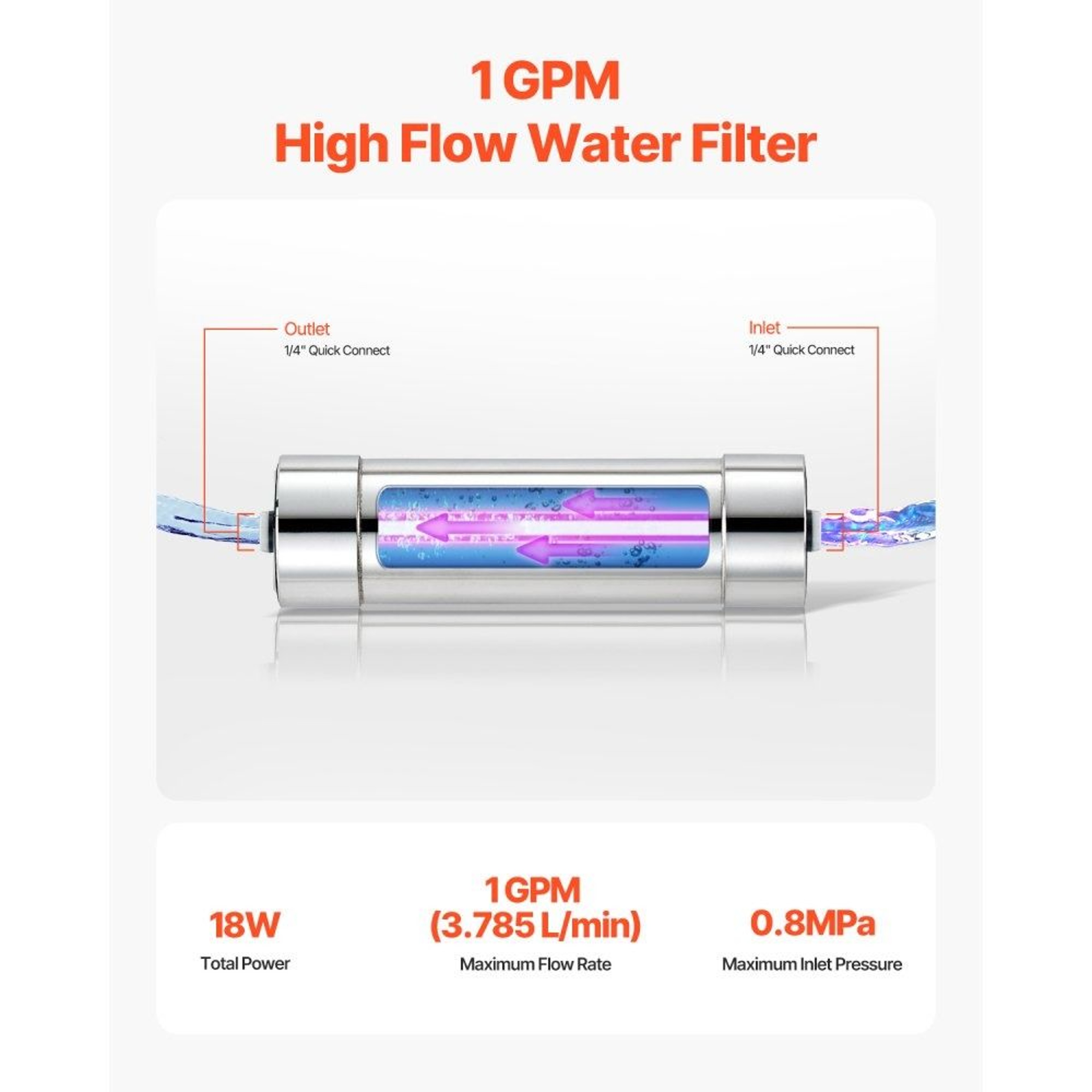 UV Water Purifier 8W 1 GPM With Stainless Steel Housing And Quartz Sleeve 1