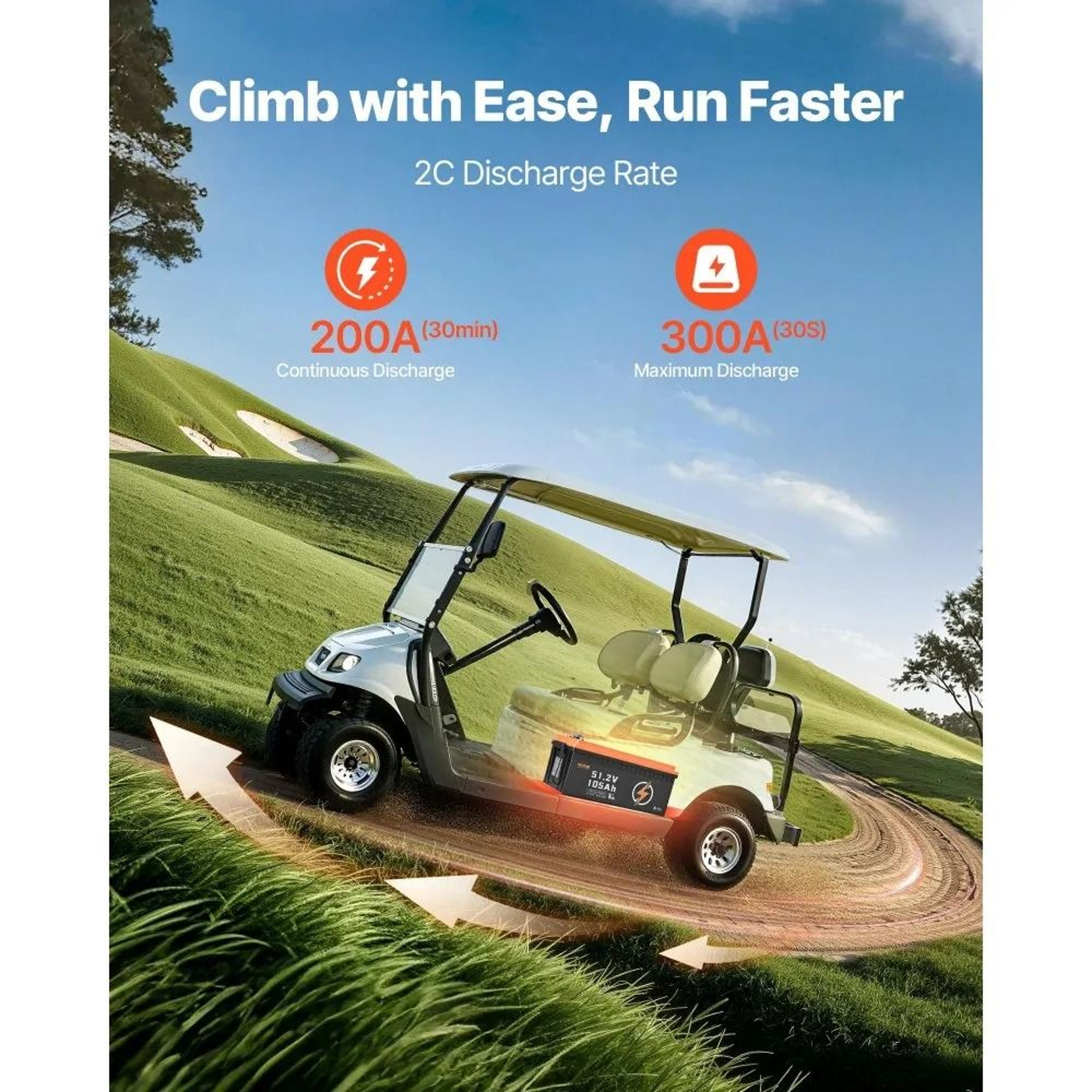 48V 105Ah LiFePO4 Golf Cart Lithium Battery With 200A BMS And LCD Monitor 5