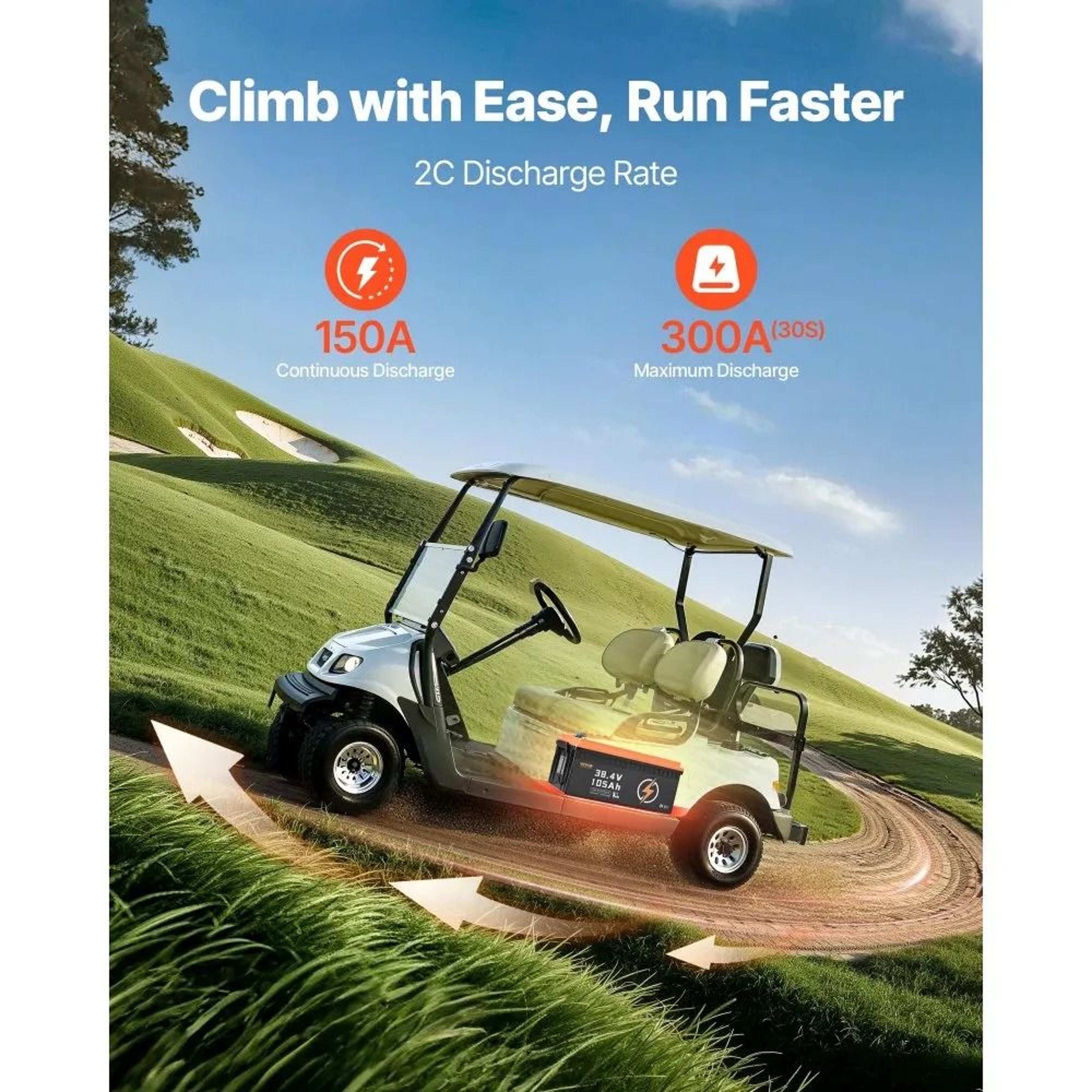 36V 105Ah LiFePO4 Golf Cart Lithium Battery With 200A BMS And Bluetooth LCD Monitor 5