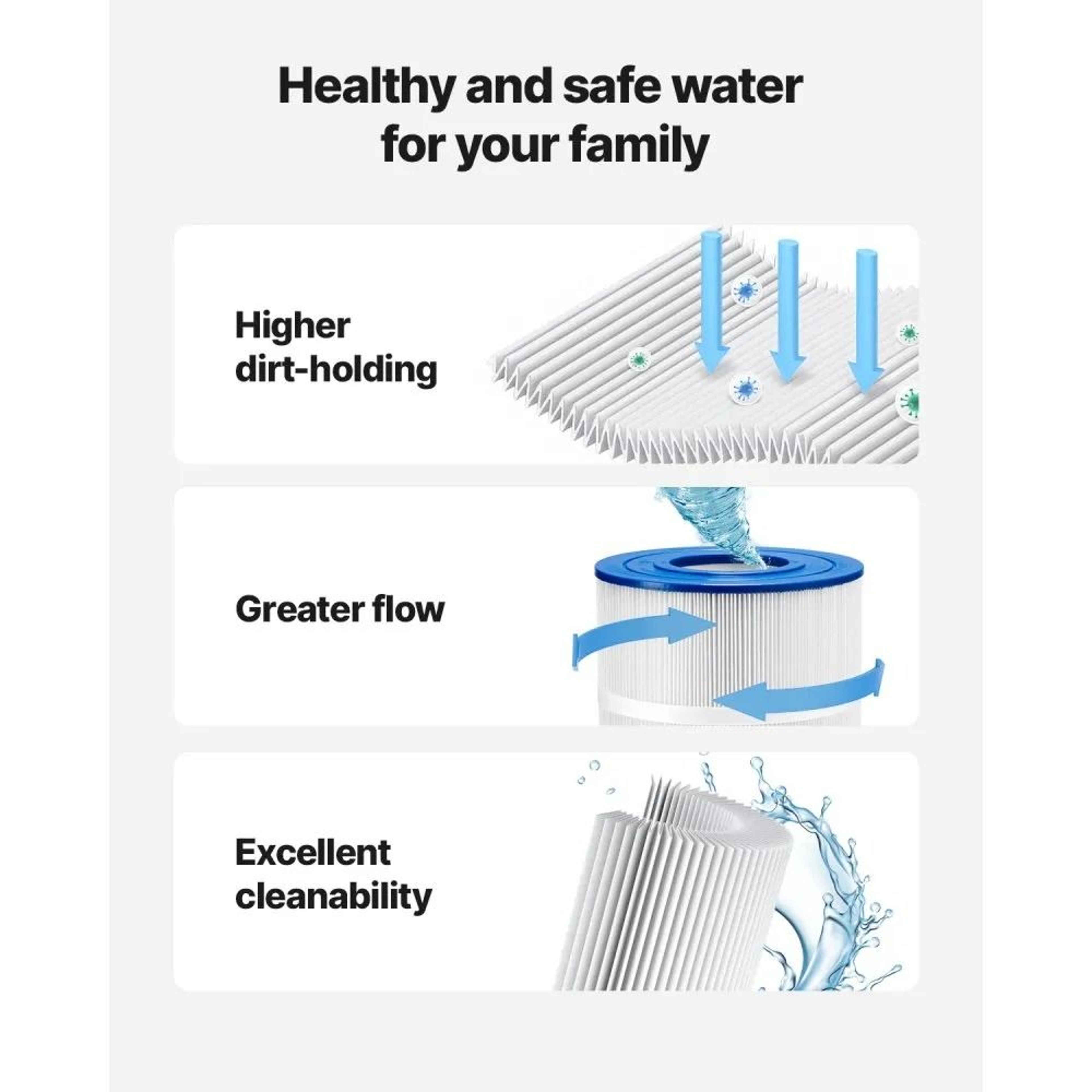 Pool Filter Cartridge Replacement 90 Sq Ft With Trilobal Pleated Filtration 2