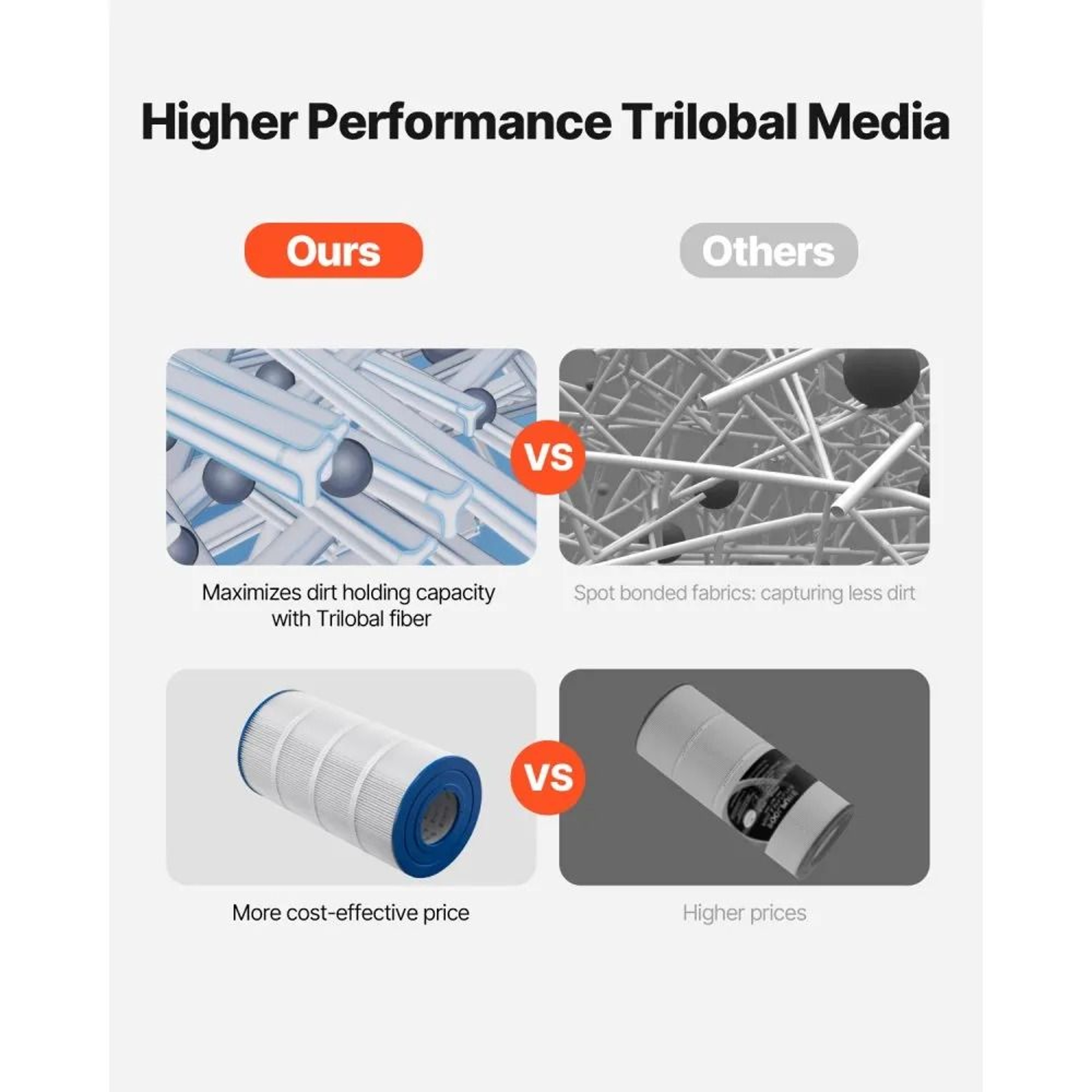Pool Filter Cartridge Replacement 90 Sq Ft With Trilobal Pleated Filtration 5