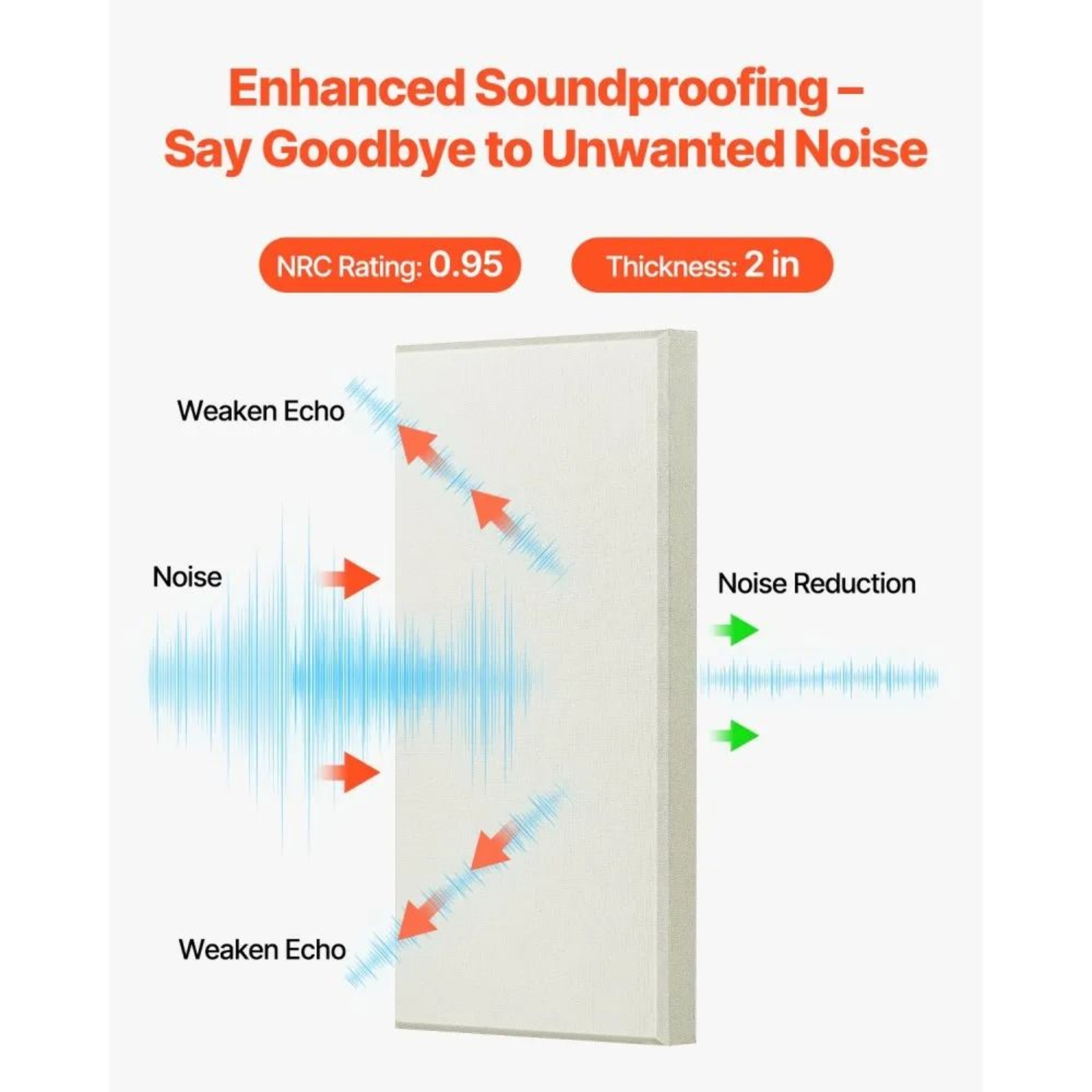4Pack Acoustic Sound Absorbing Panels 2Inch Thick SelfAdhesive Fiberglass Beige 3