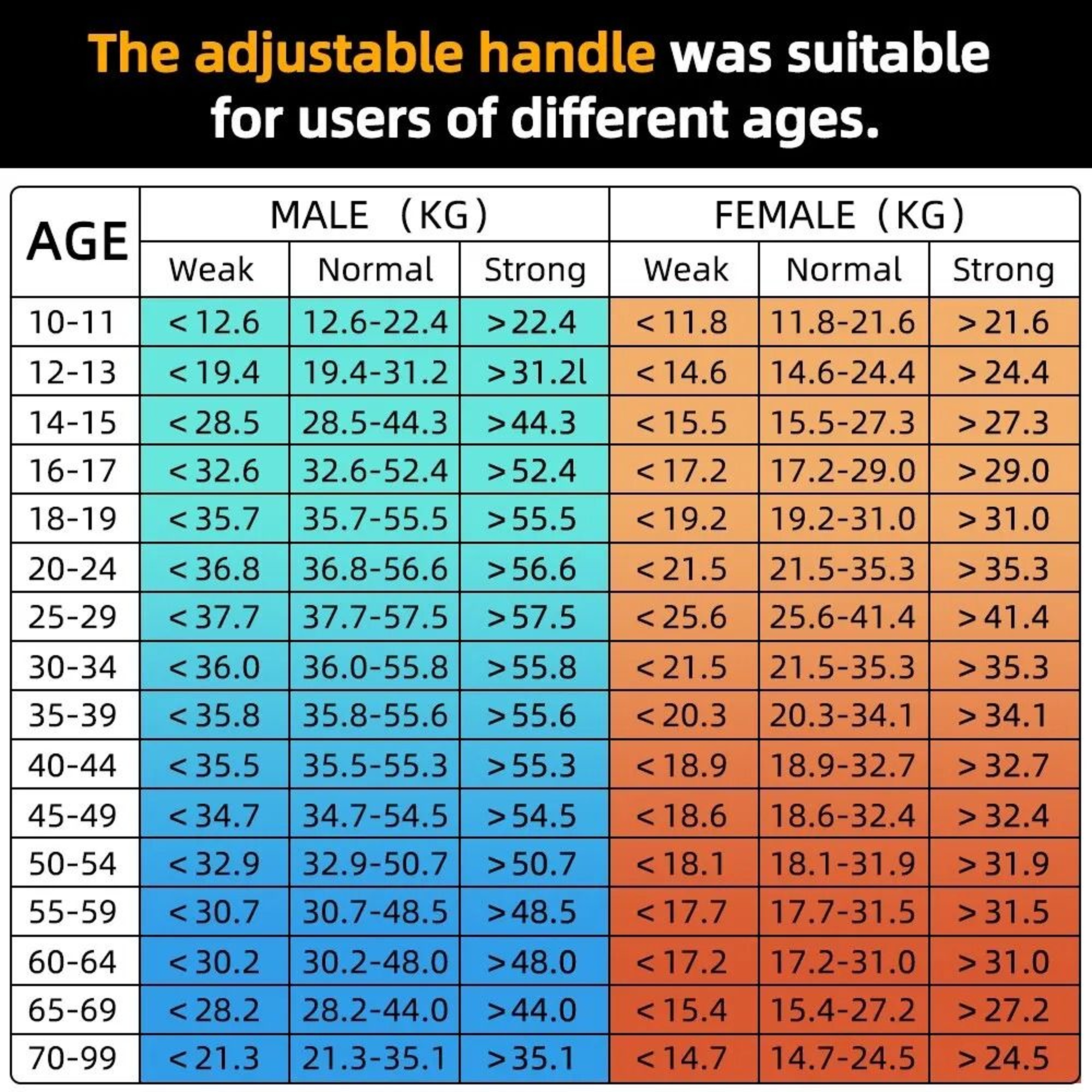 Digital Hand Grip Strength Tester 5