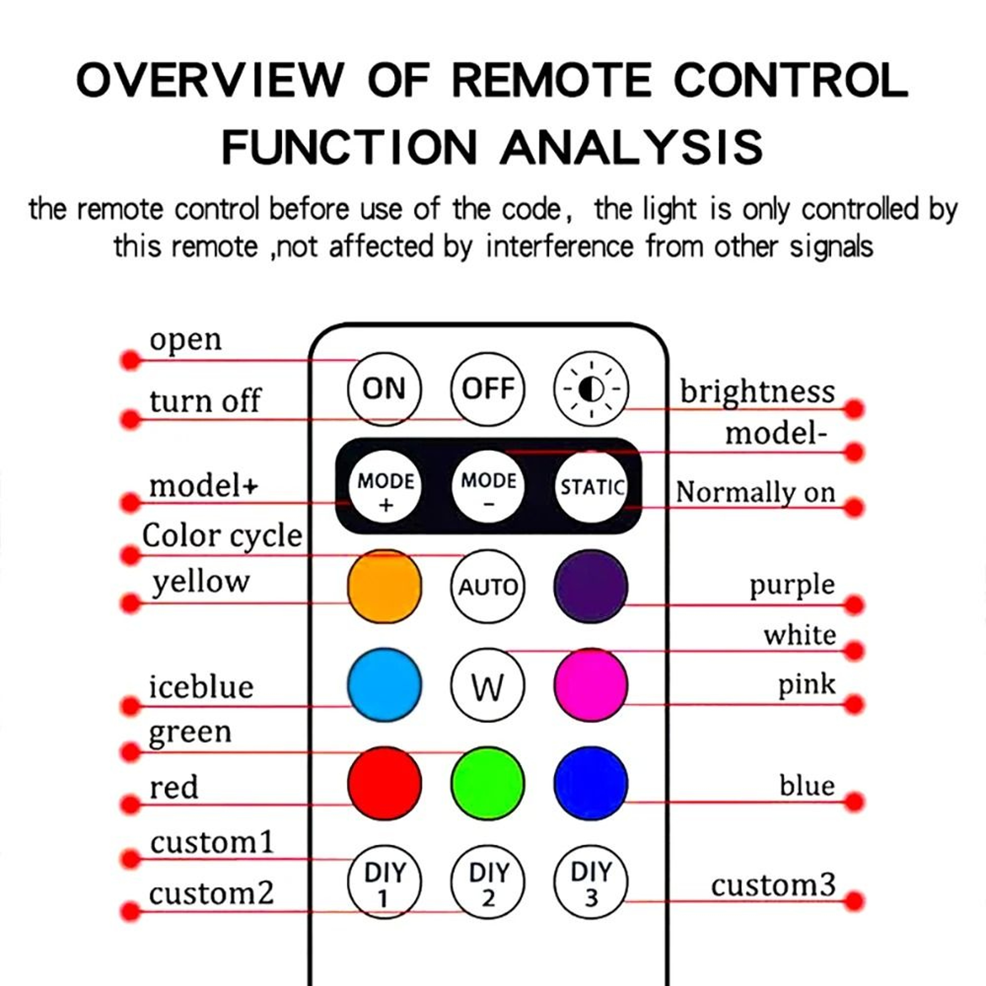 Car Interior RGB Ambient Light Kit With Remote Control  8 Color Options 4