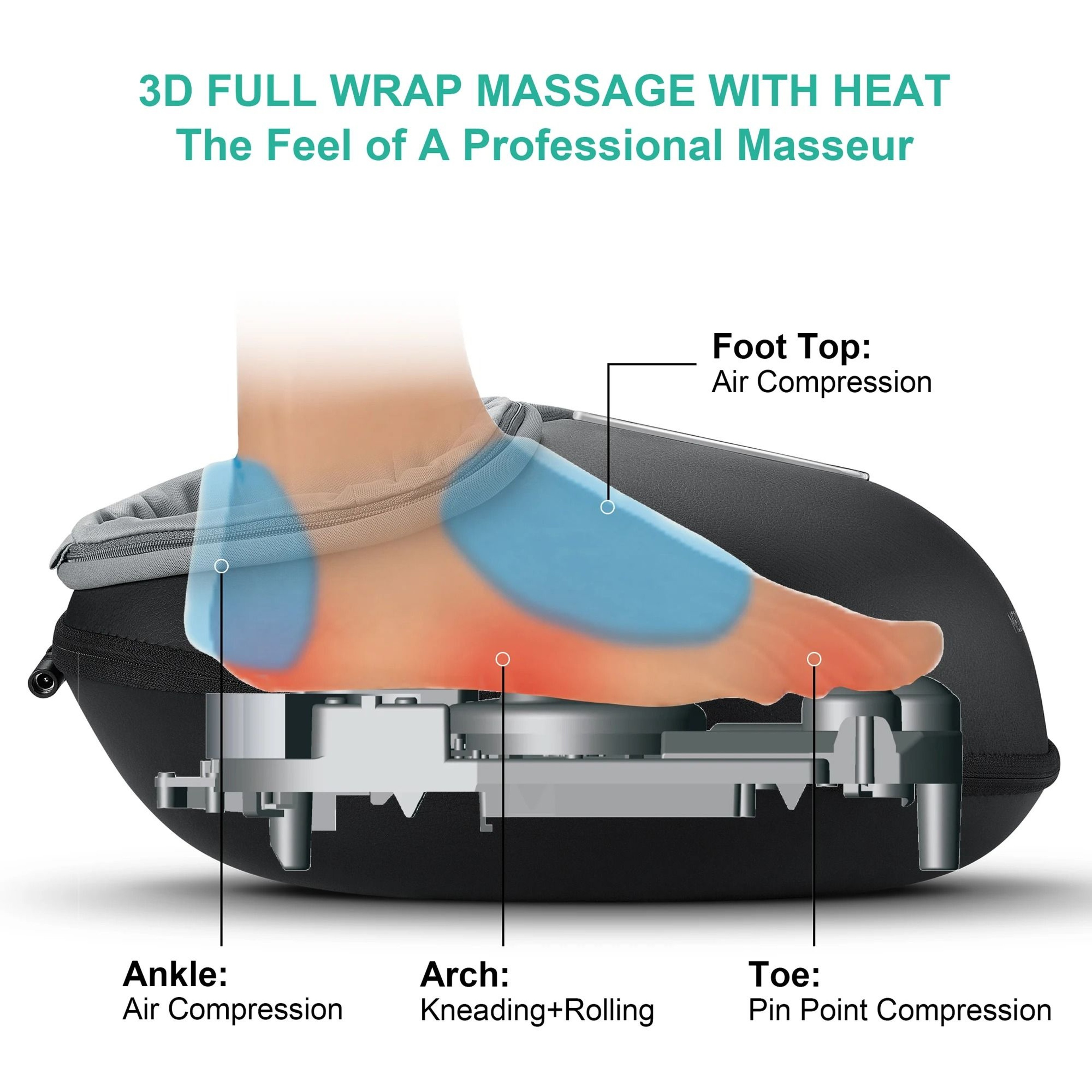 Shiatsu Heat Roller Foot Massager Machine Fully Enveloped Foot Therapy 2