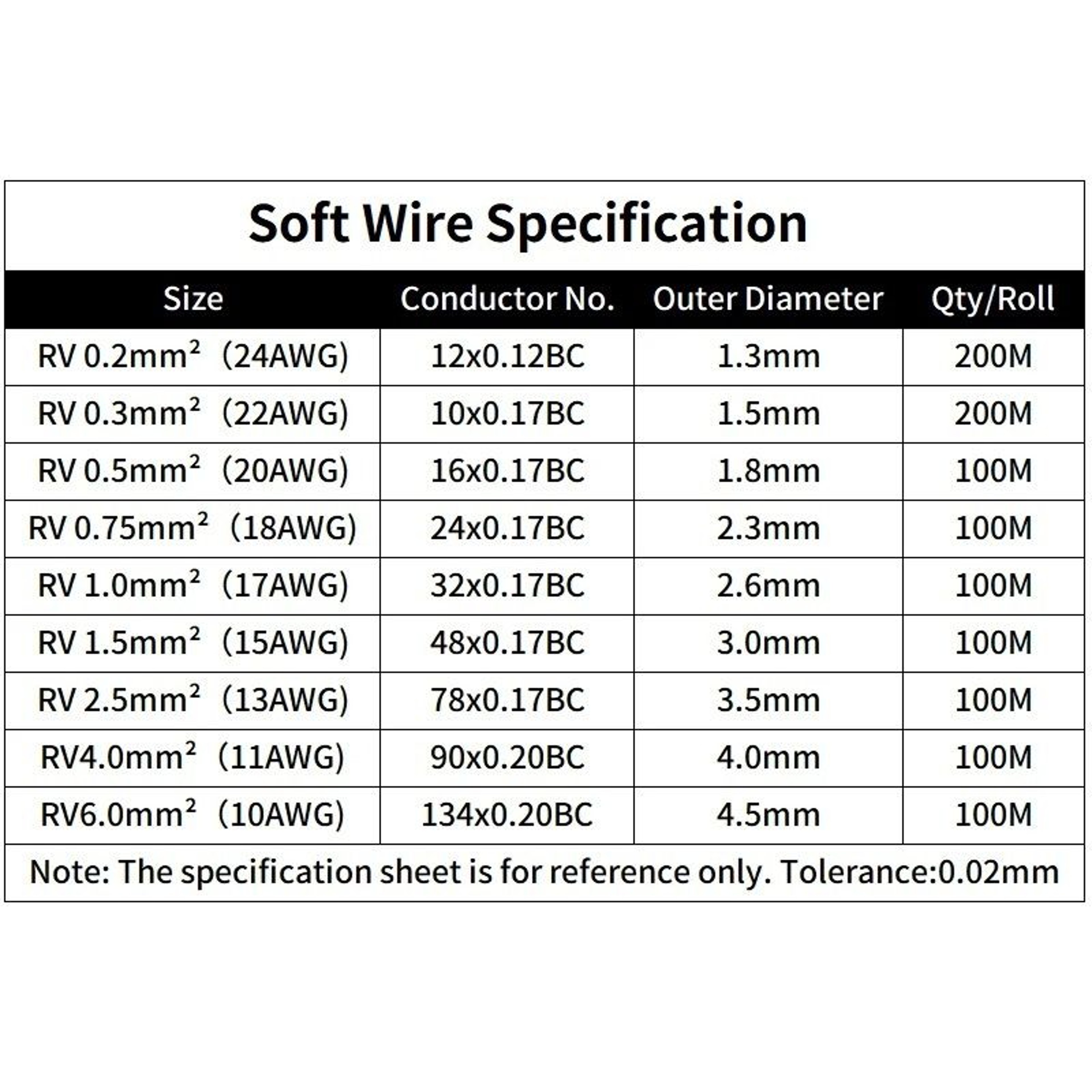 Aeon Core RV Flexible Copper Power Series 4