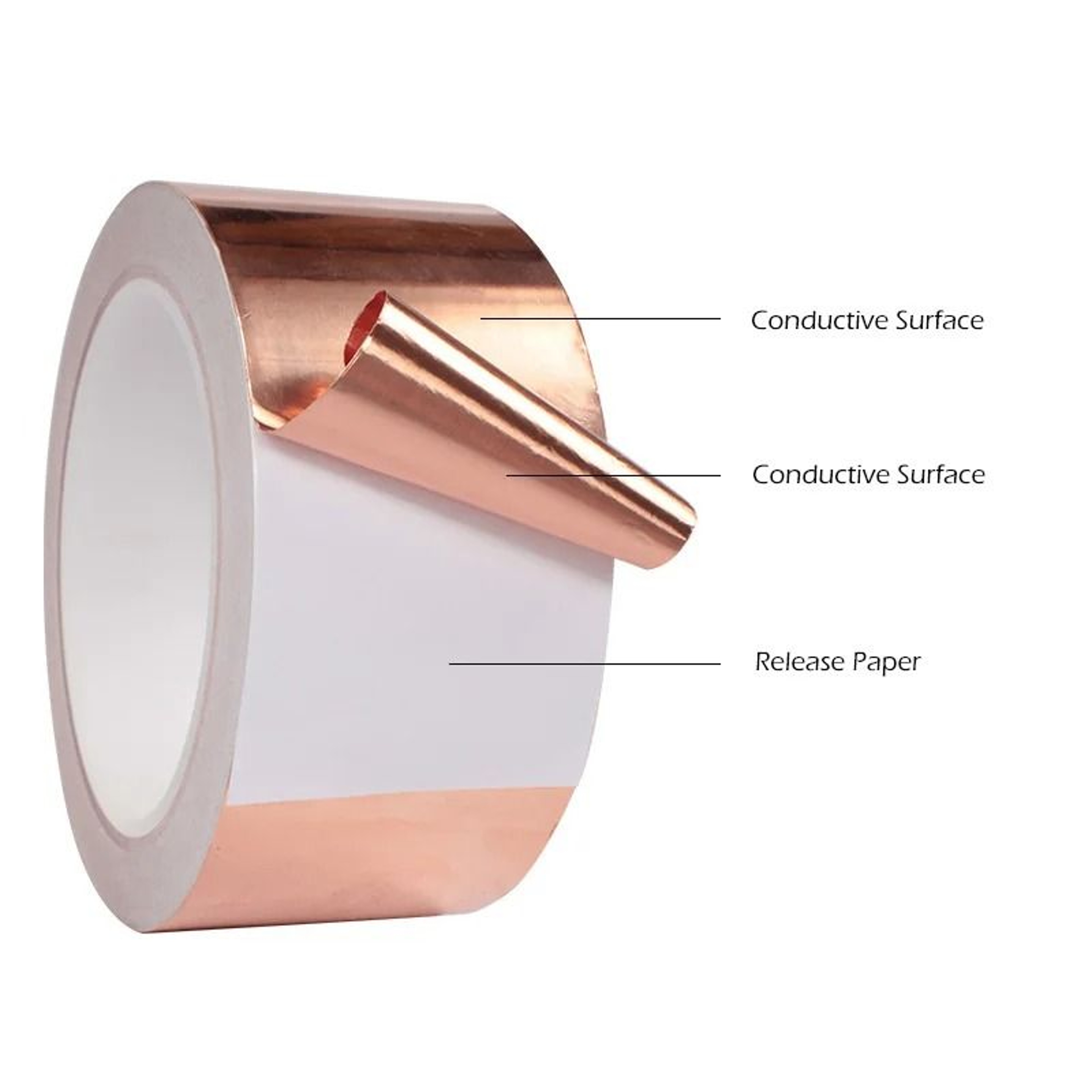 Omni Shield Dual Conductive Copper Series 2