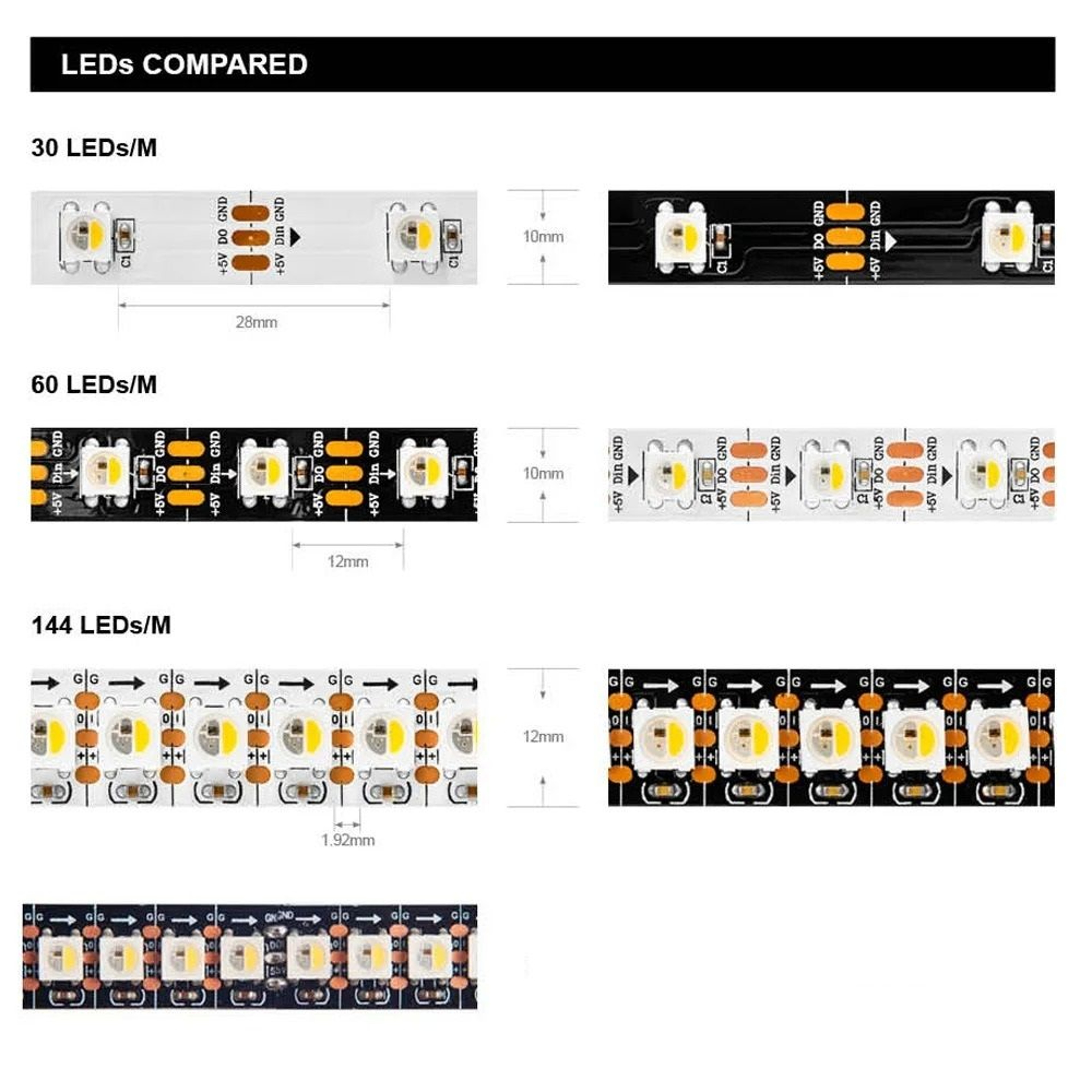 Elite RGBW Individual Addressable LED Series 3