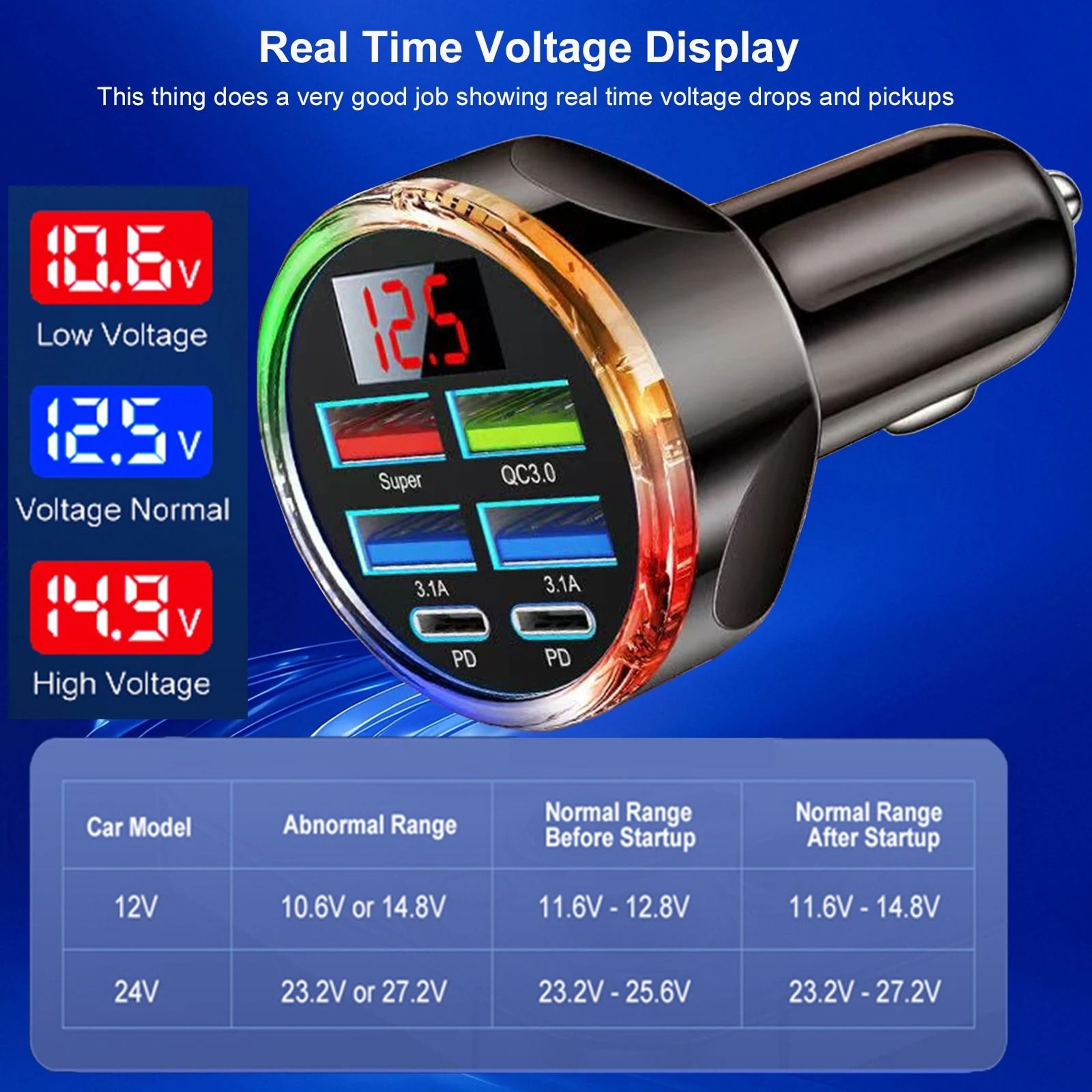 6 In 1 Dual PD USB C Super Fast Car Charger 1