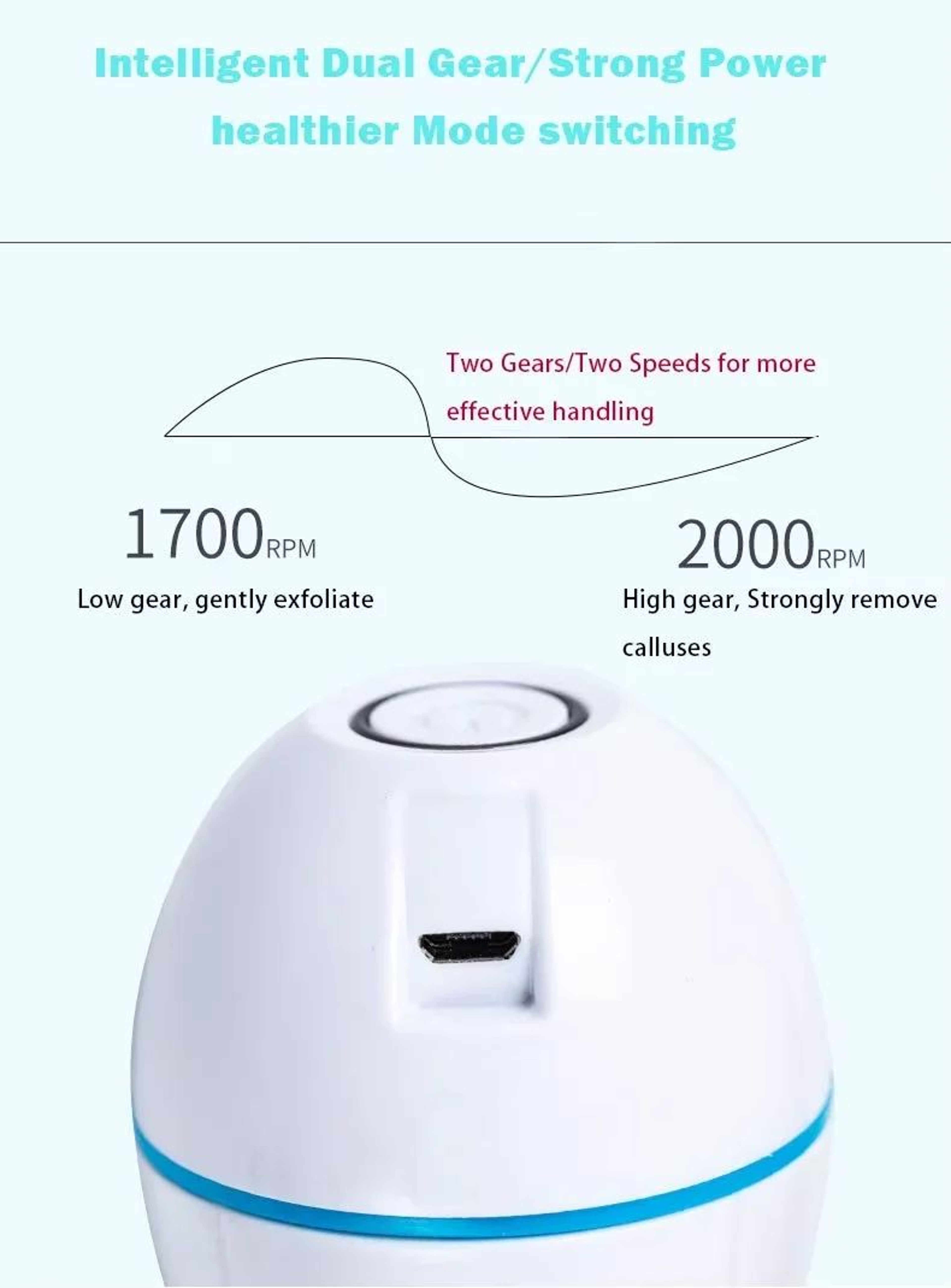 Rechargeable Electric Foot Grinder Callus Remover  Pedicure Foot File Exfoliator For Hard Skin Dry  2