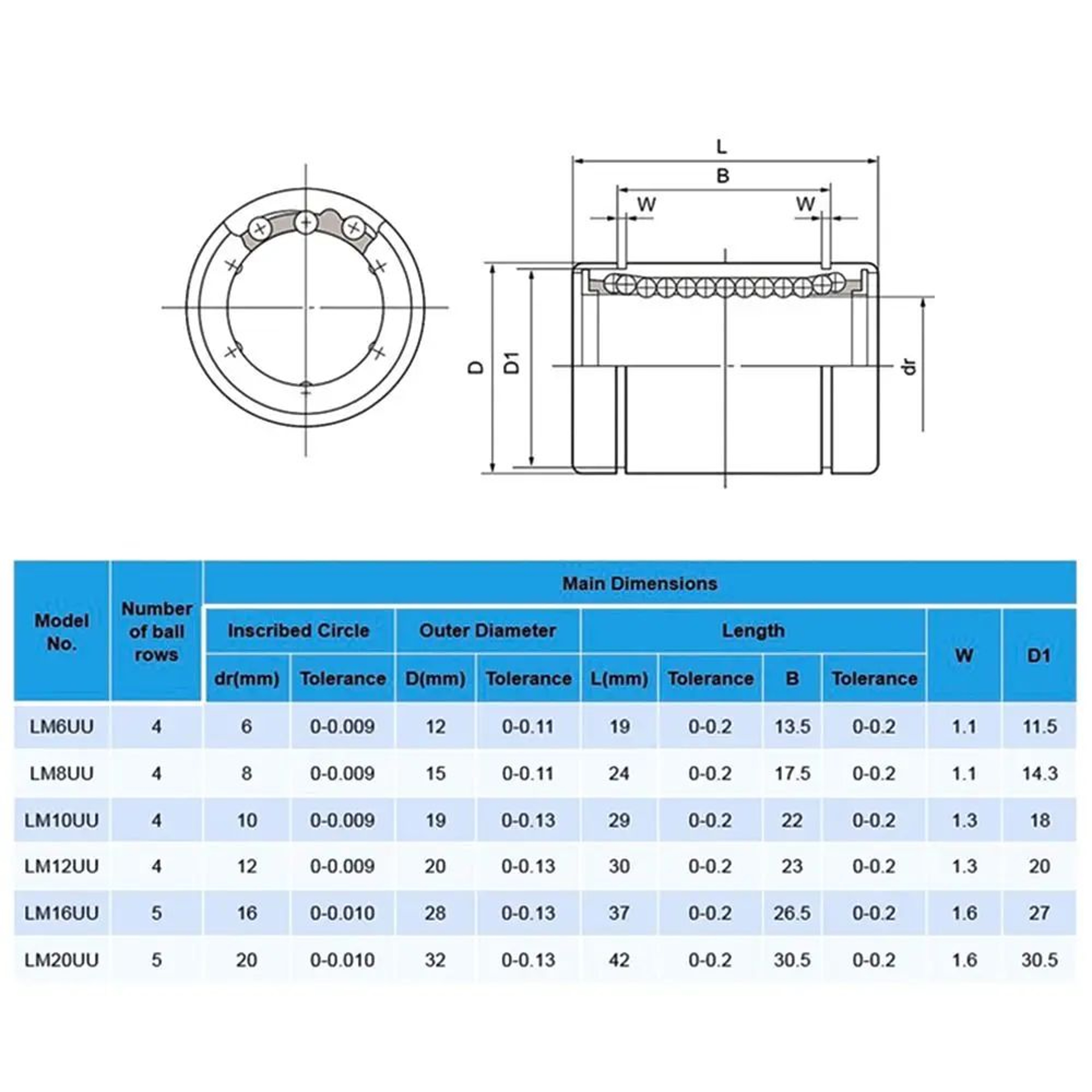 LM Series Linear Ball Bearing  Chrome Steel CNC Linear Motion Bushing For 3D Printers CNC Machines  5