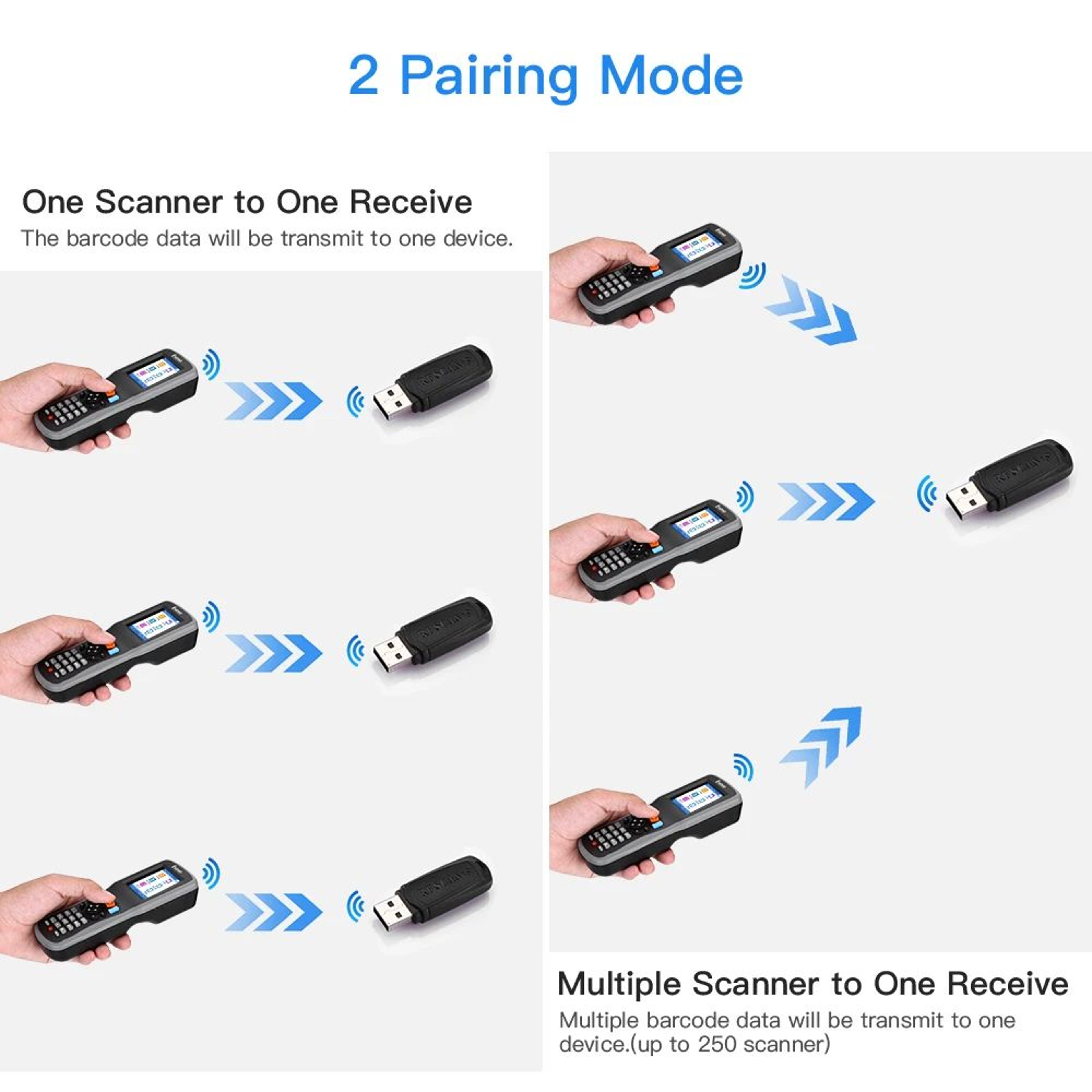 1D Inventory Barcode Scanner  Wireless Handheld Data Collector With 22 In Color LCD And USB Receive 4
