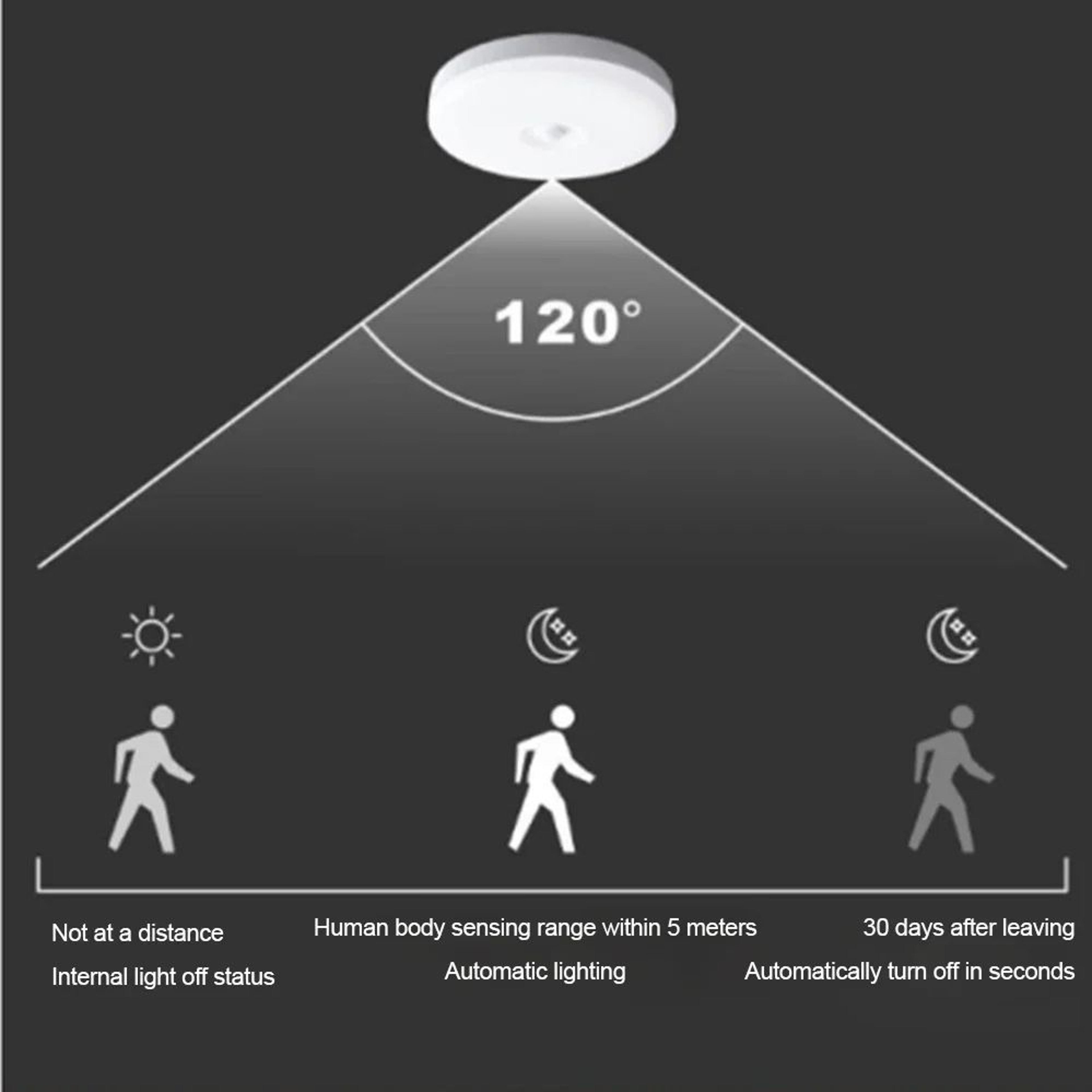 PIR Motion Sensor Ceiling Lamp  12 W Or 18W Automatic Night Lighting For Corridor Garage Stairs And 1