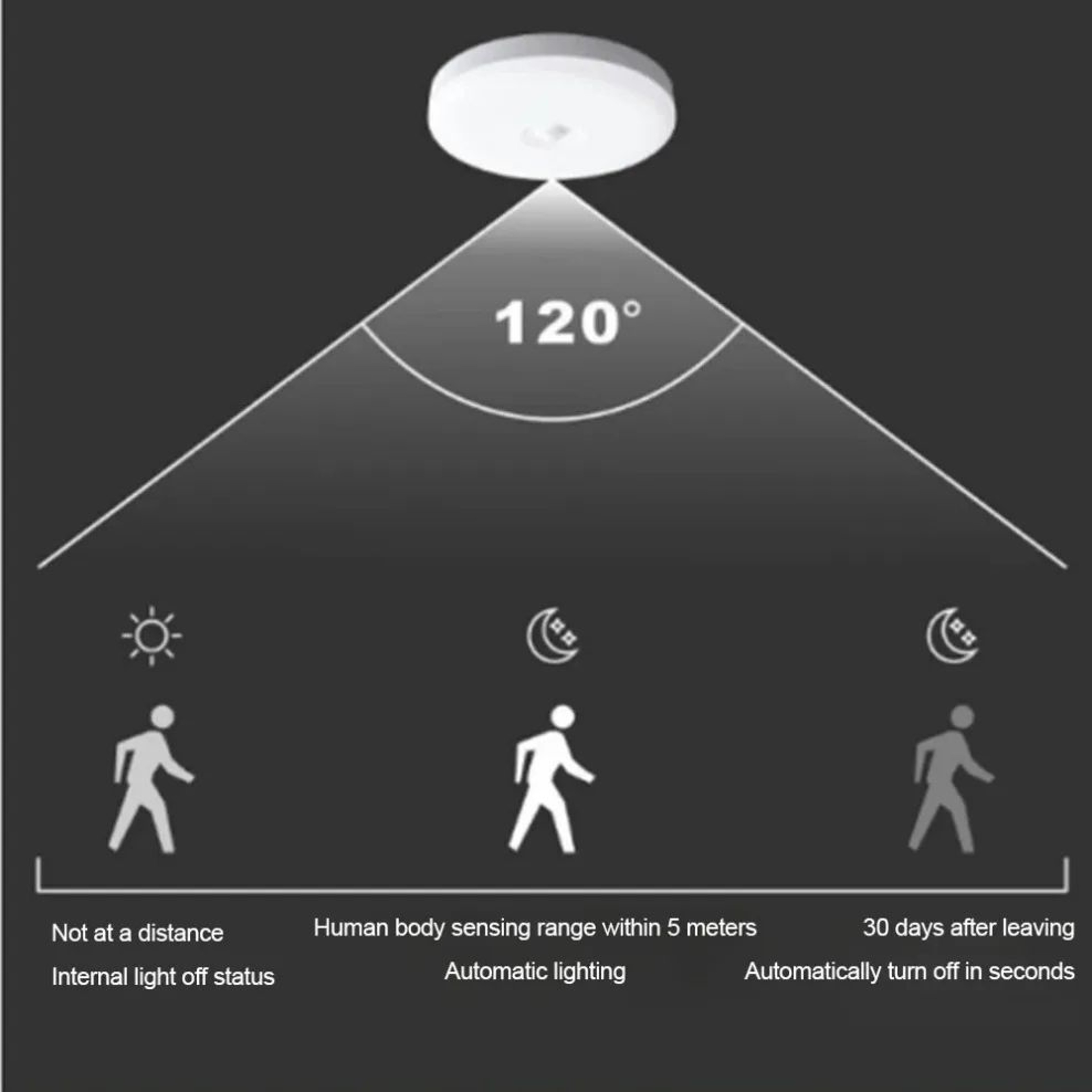 Motion Sensor LED Ceiling Light  Infrared Automatic Night Lamp For Porch Corridor Staircase  Balcon 2