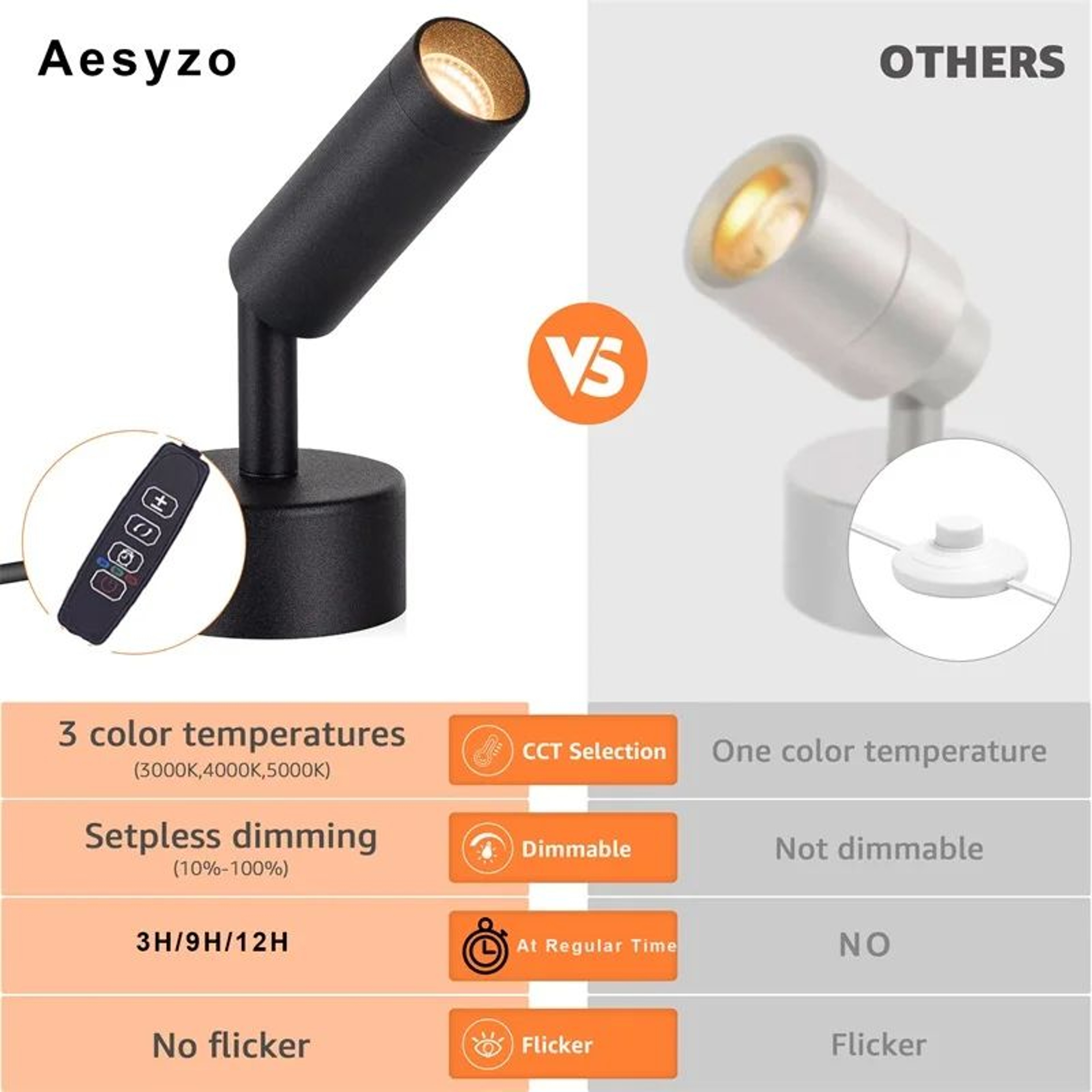 Indoor LED Spotlights  2 Pack 5W Dimmable Uplights With Memory And 3 Color Temperatures For Plants  3