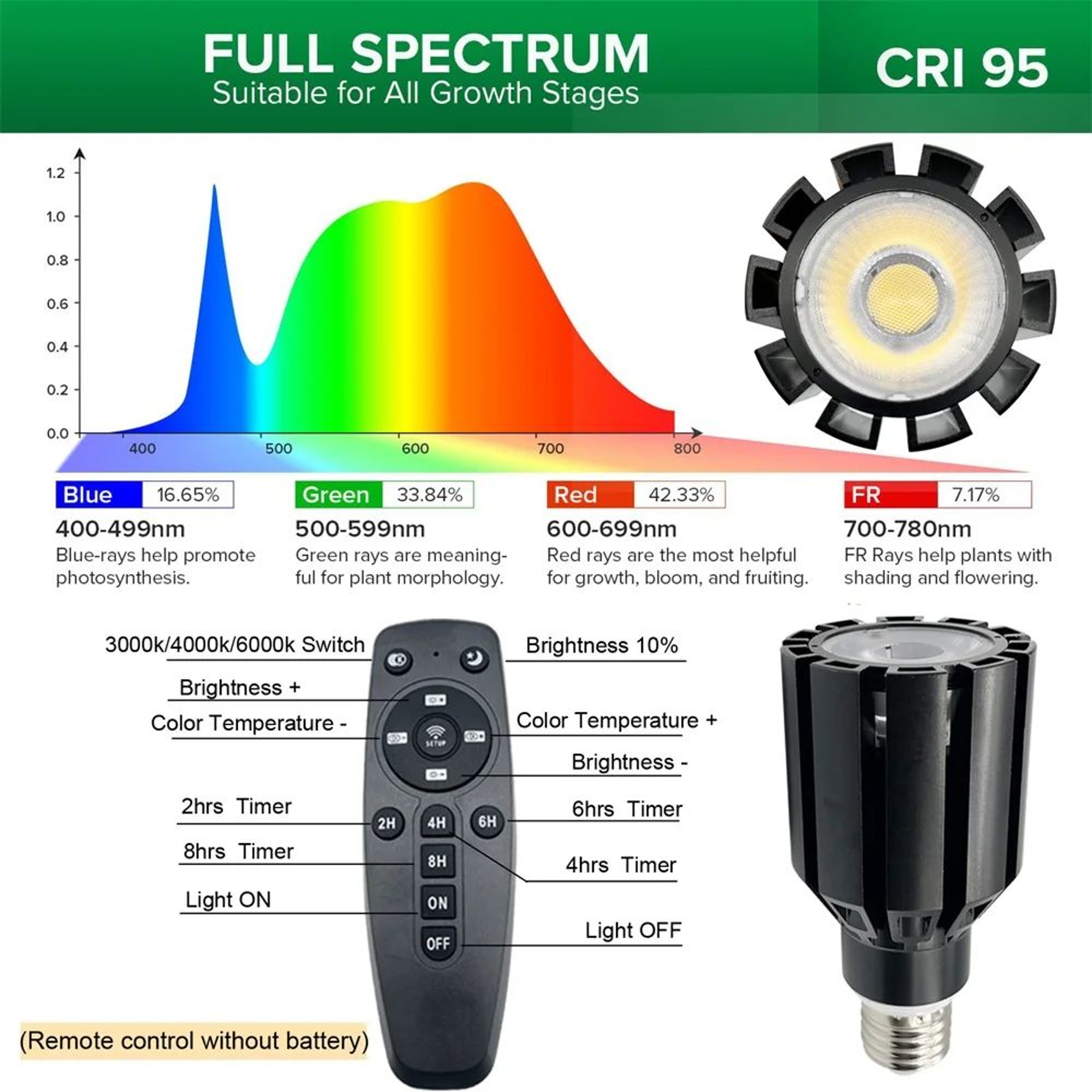 Full Spectrum LED Grow Light  Dimmable Indoor Plant Light With Adjustable Tripod Stand Remote Contr 2