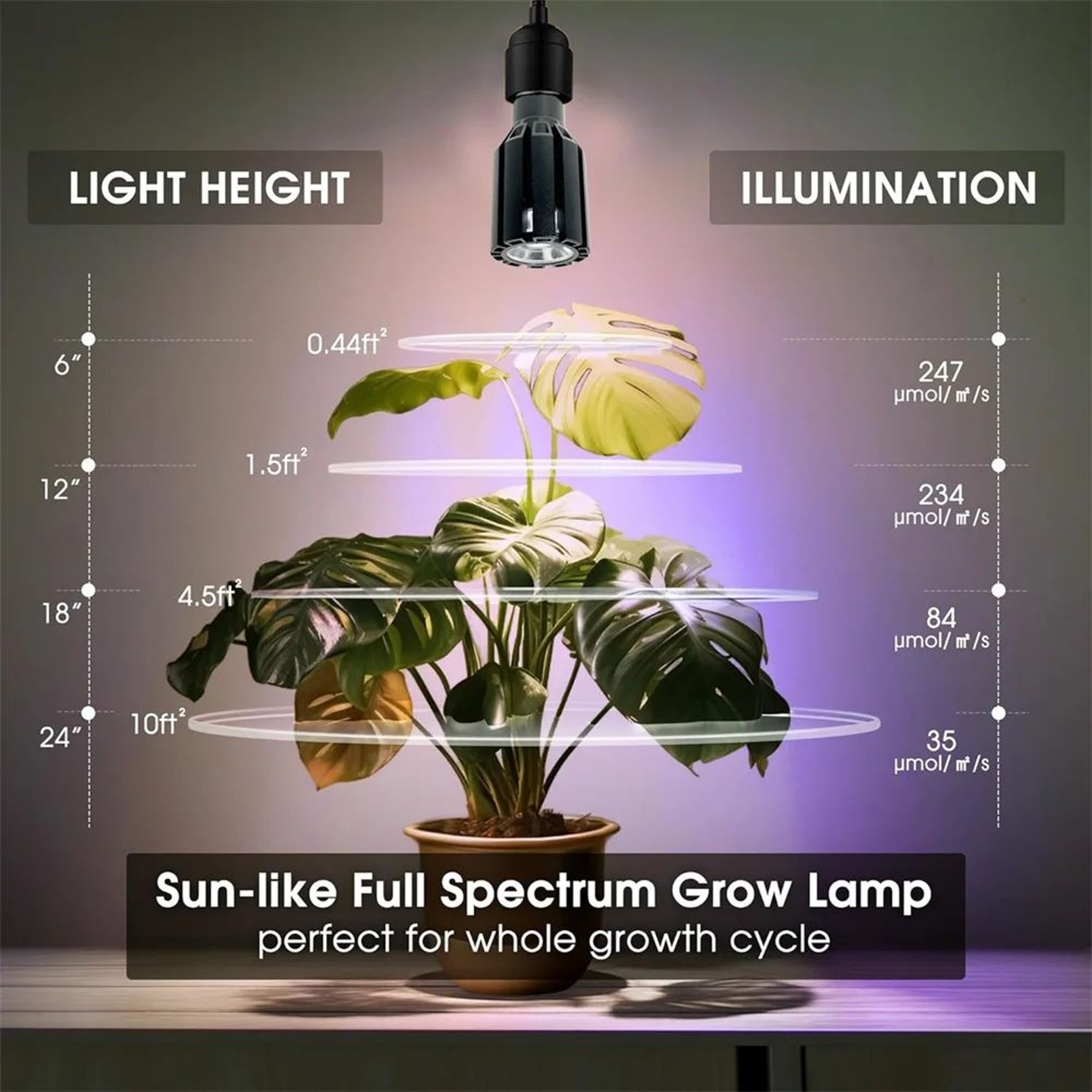 12W Full Spectrum LED Grow Bulb  E27 Dimmable Plant Light With Remote Auto Timer  Adjustable Color  2