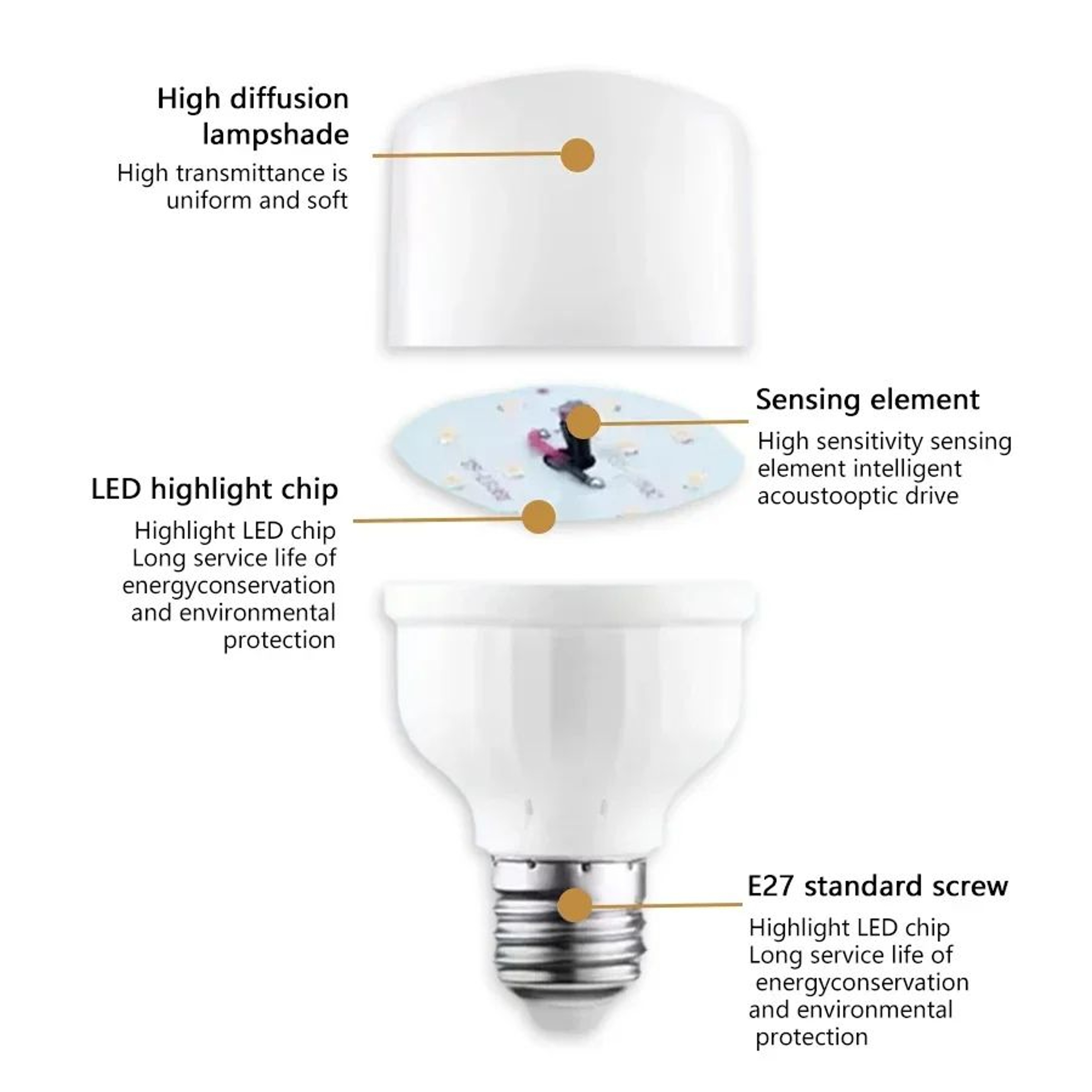 E27 Sensor LED Bulb  65 W 220V Cool White 6500K Automatic Night Light For Warehouse Hallway  Home U 5