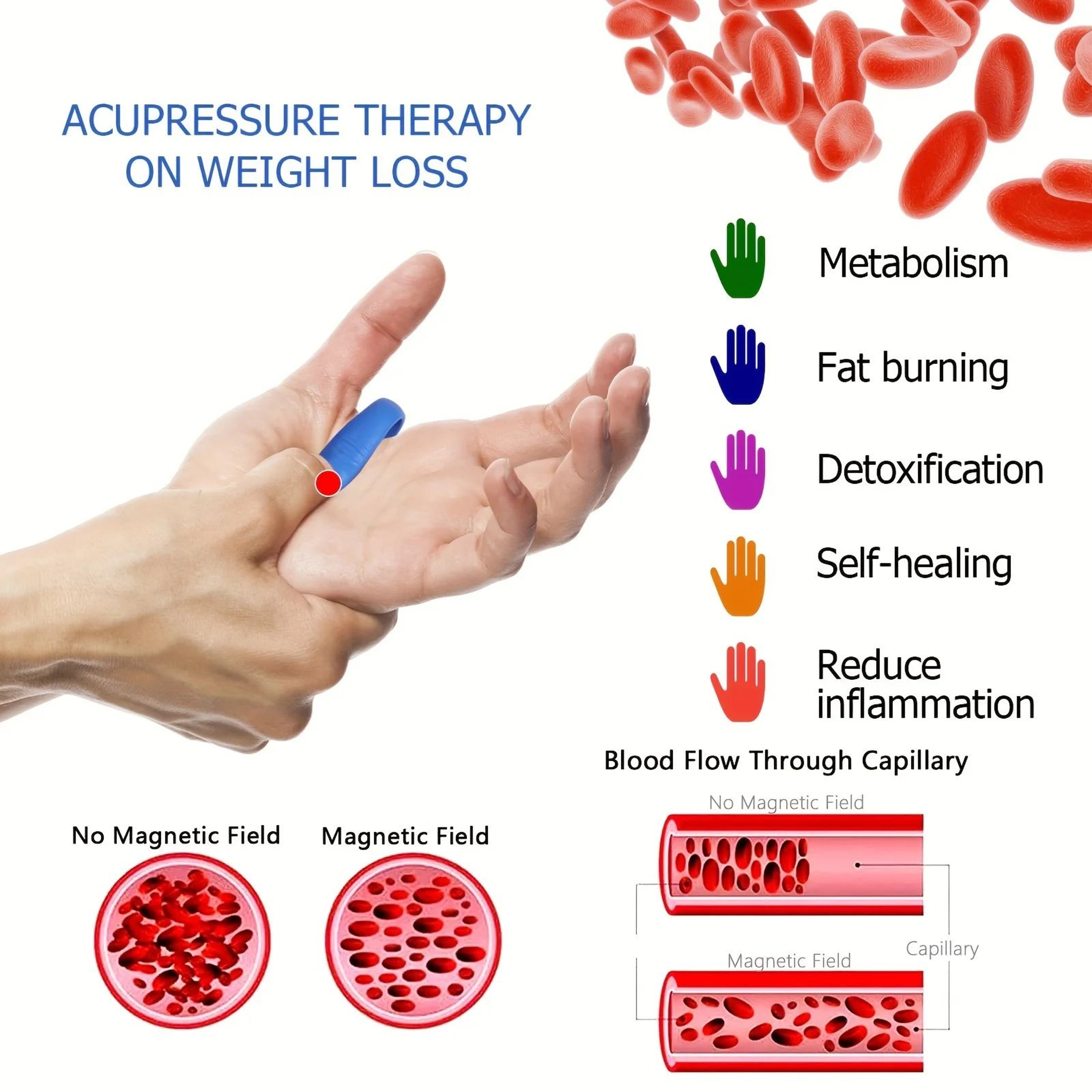 Hand Acupressure Relief Clip 1