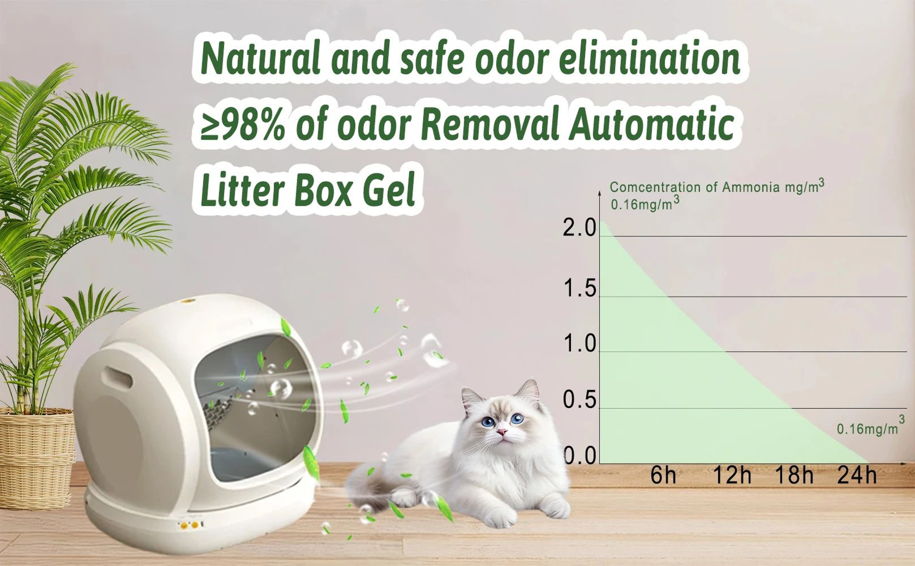 Cat Litter Deodorizer Replacement For Self Cleaning Litter Boxes 6